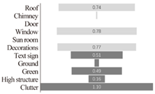 Buildings 12 01058 i026