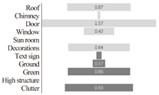 Buildings 12 01058 i028