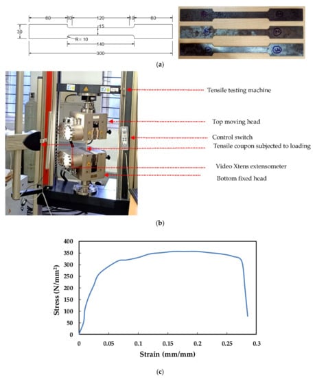 Compressive behavior of built-up closed box section columns