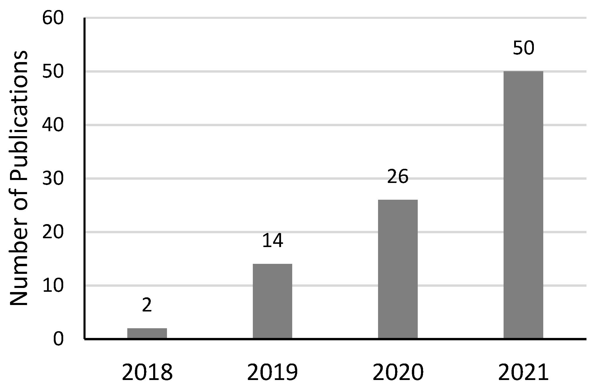Buildings 12 01072 g002