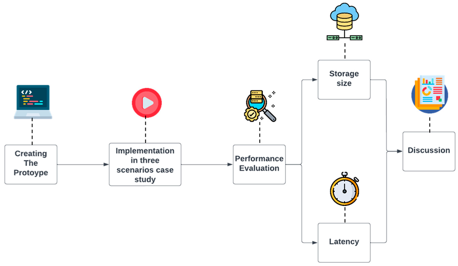 Buildings 12 01072 g004