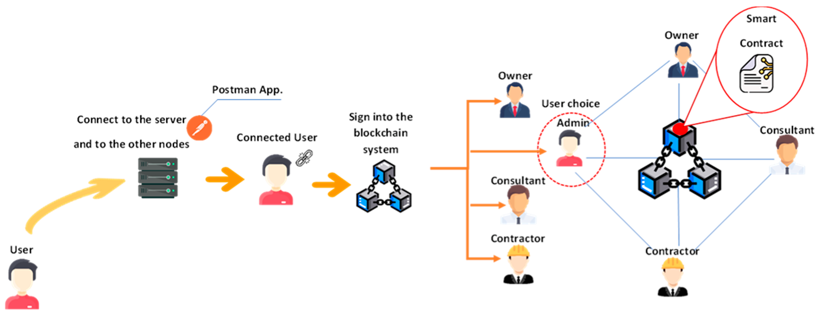 Buildings 12 01072 g005