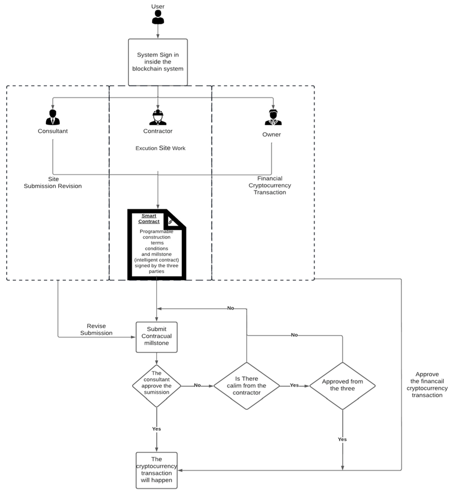 Buildings 12 01072 g006