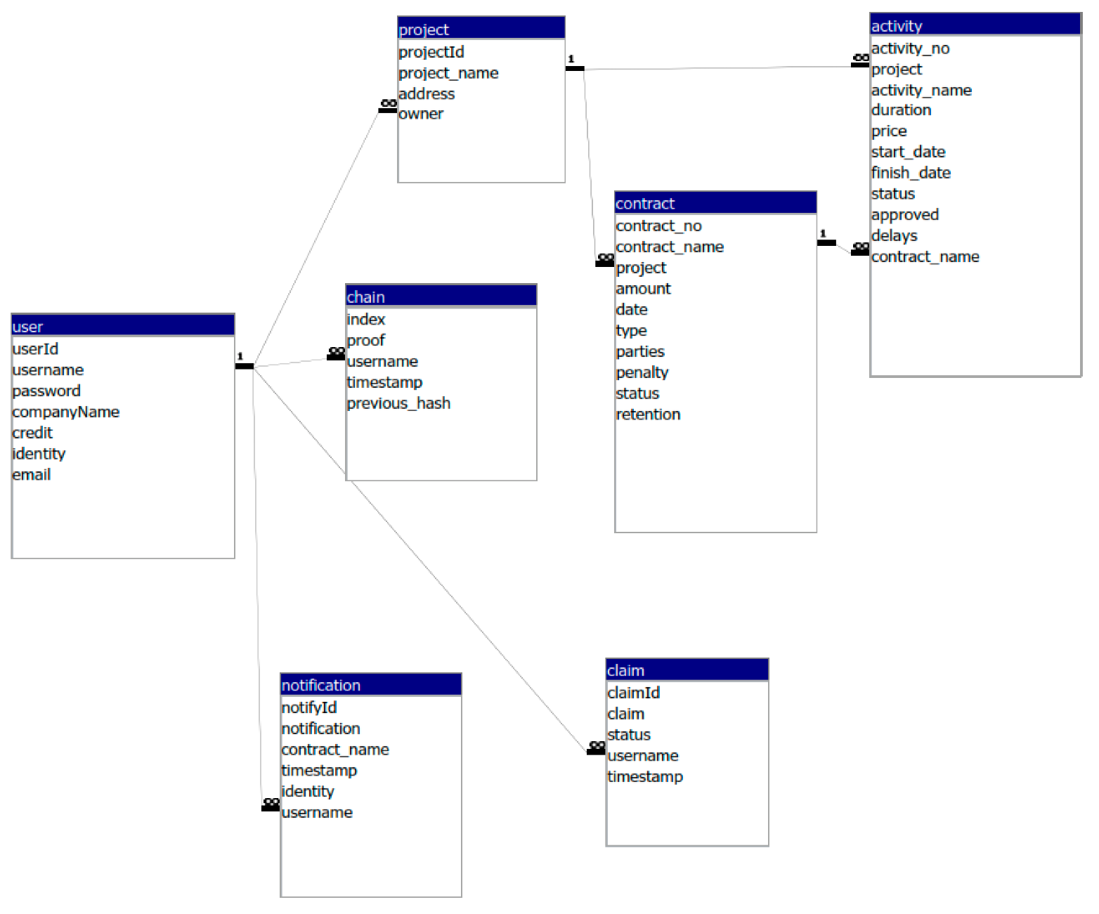 Buildings 12 01072 g007