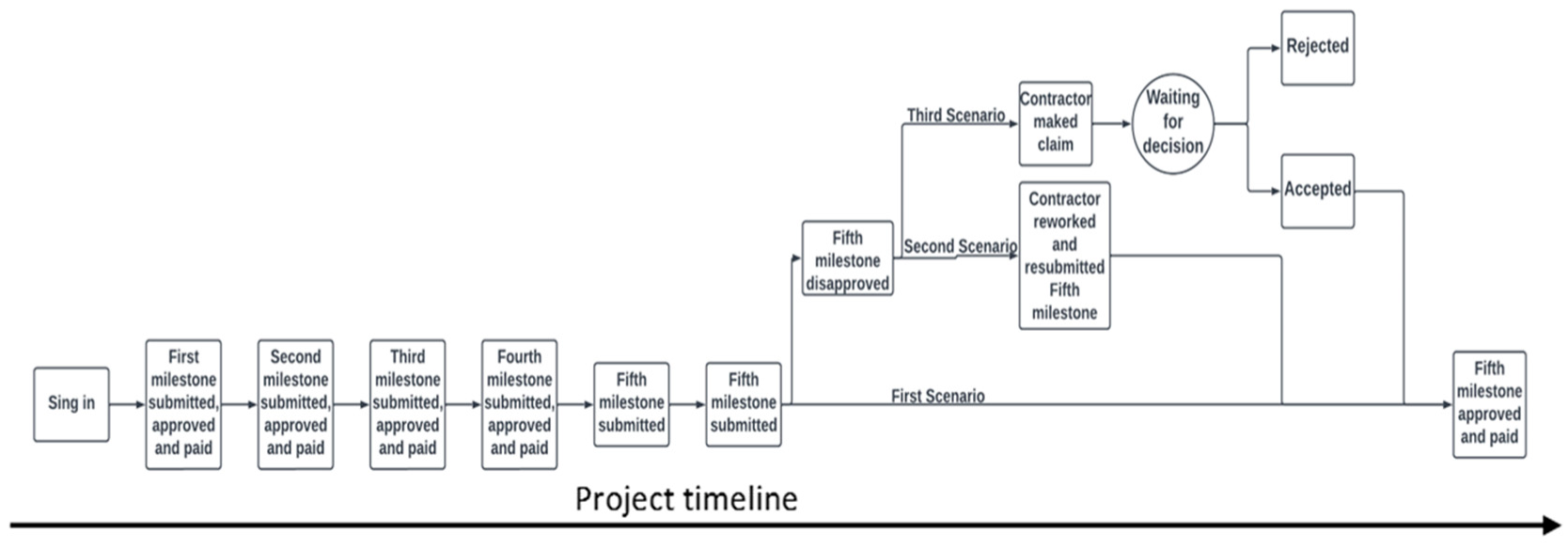 Buildings 12 01072 g008