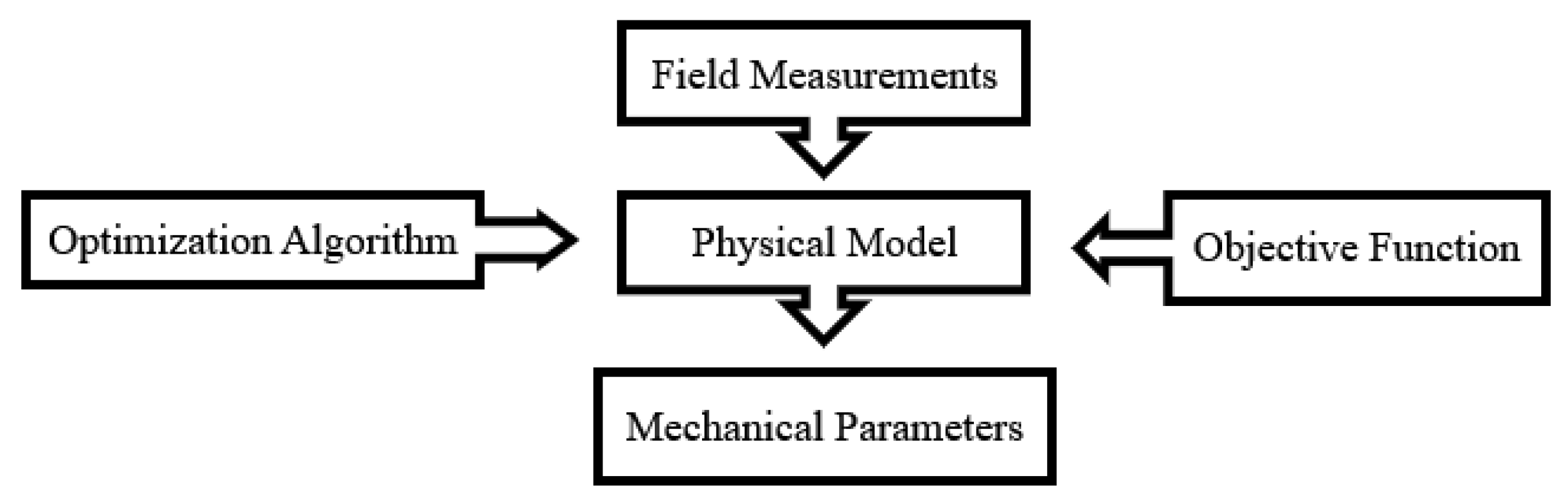 Buildings 12 01073 g001