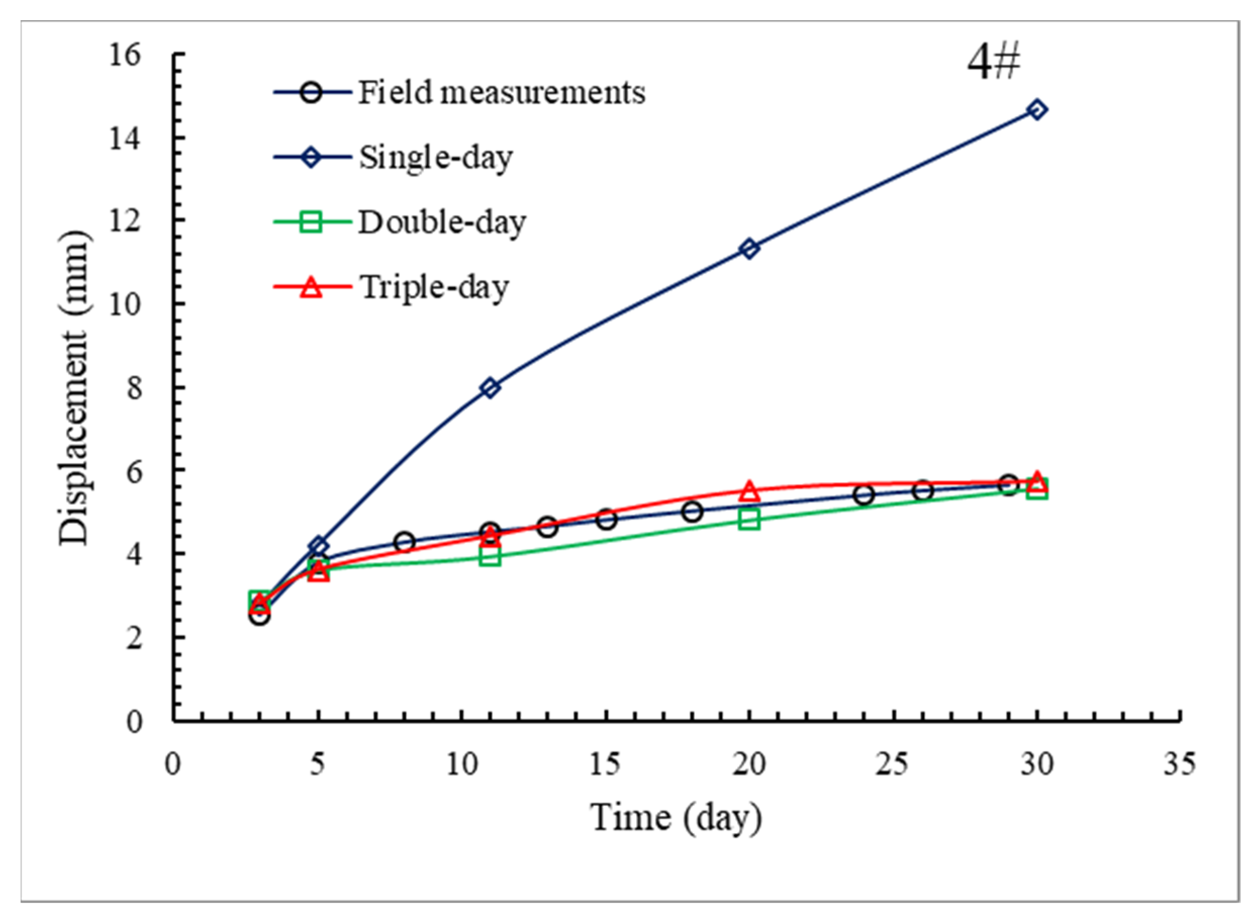 Buildings 12 01073 g007