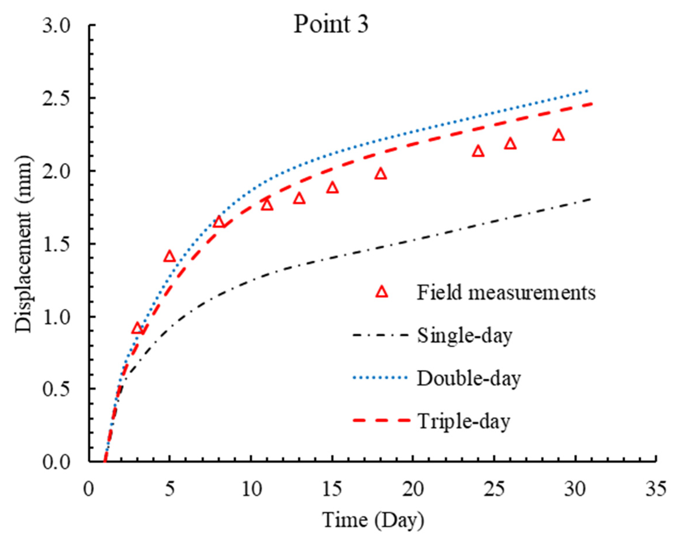 Buildings 12 01073 g009