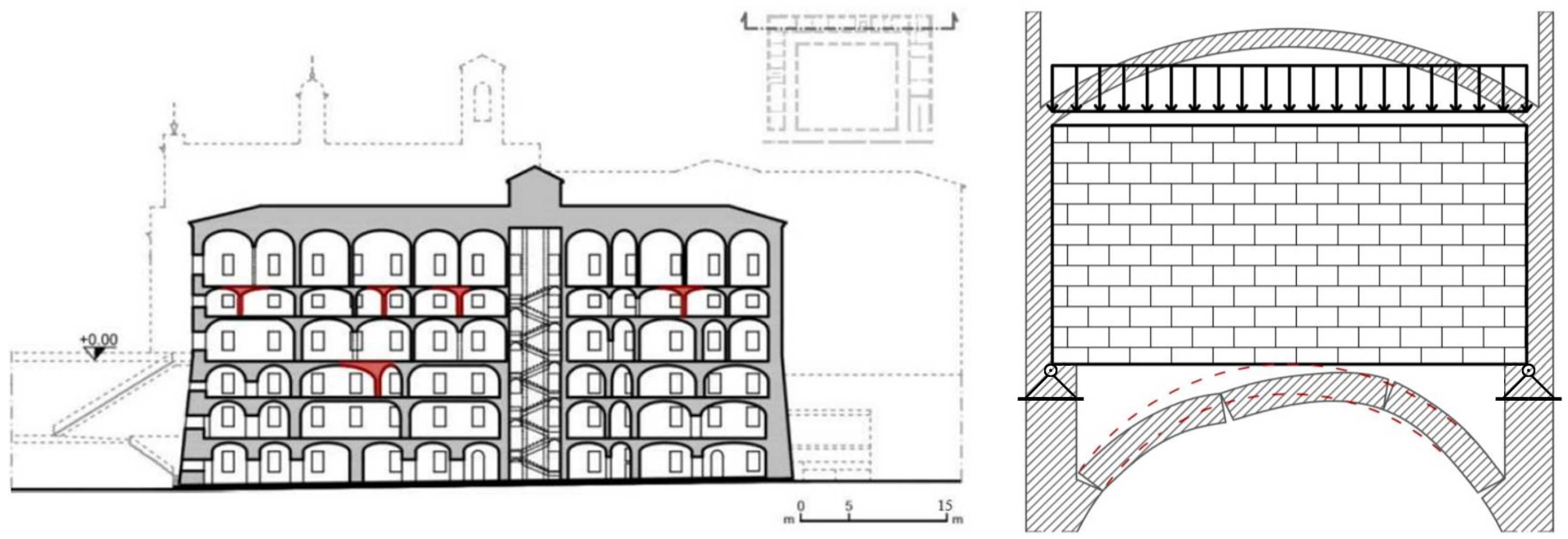 Buildings | Free Full-Text | Natural FRCM and Heritage Buildings