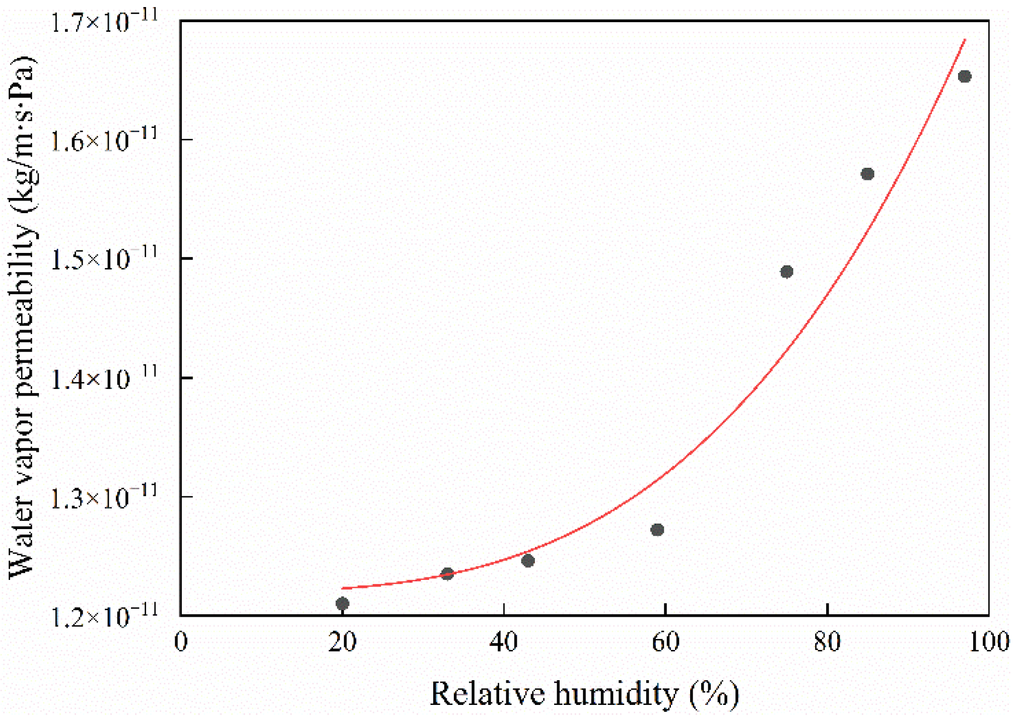 Buildings 12 01077 g004
