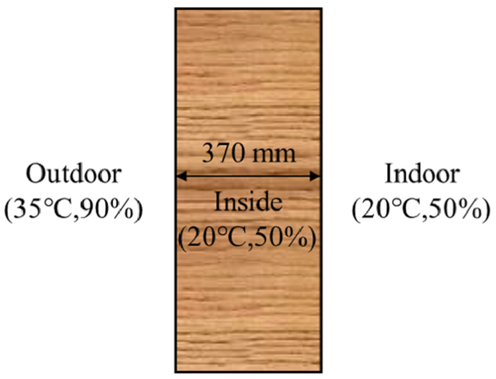 Buildings 12 01077 g007