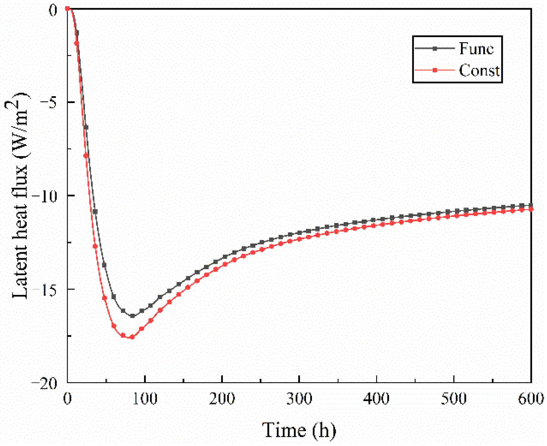 Buildings 12 01077 g010