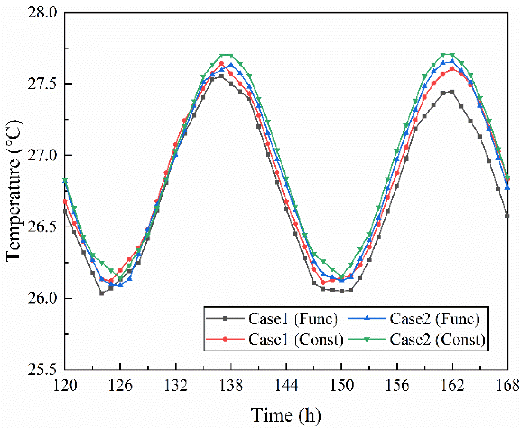 Buildings 12 01077 g011