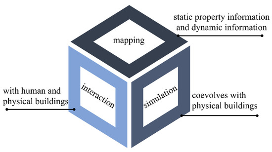 Foundations of Physically Based Modeling and Animation [Book]