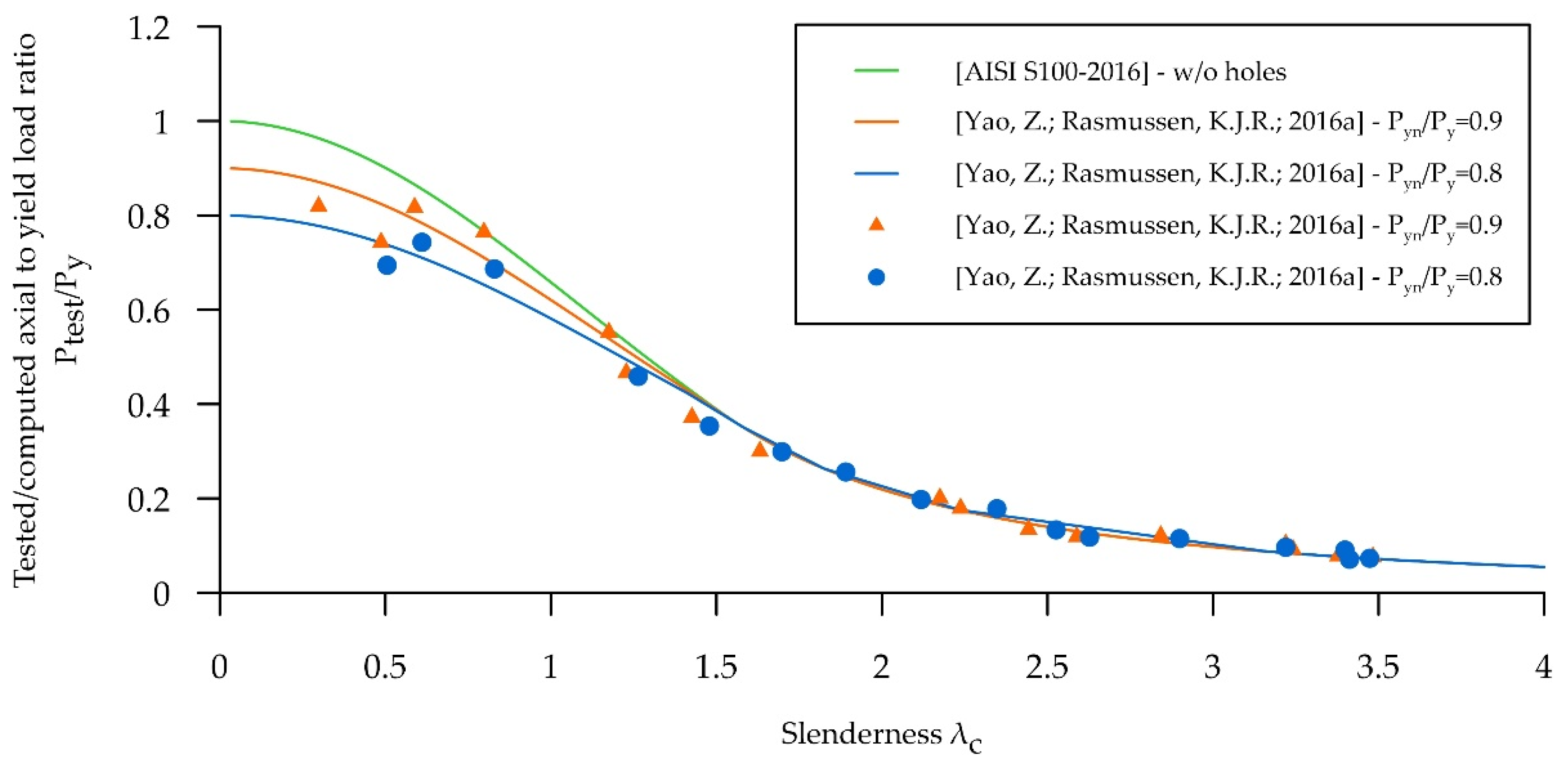 Buildings 12 01091 g003