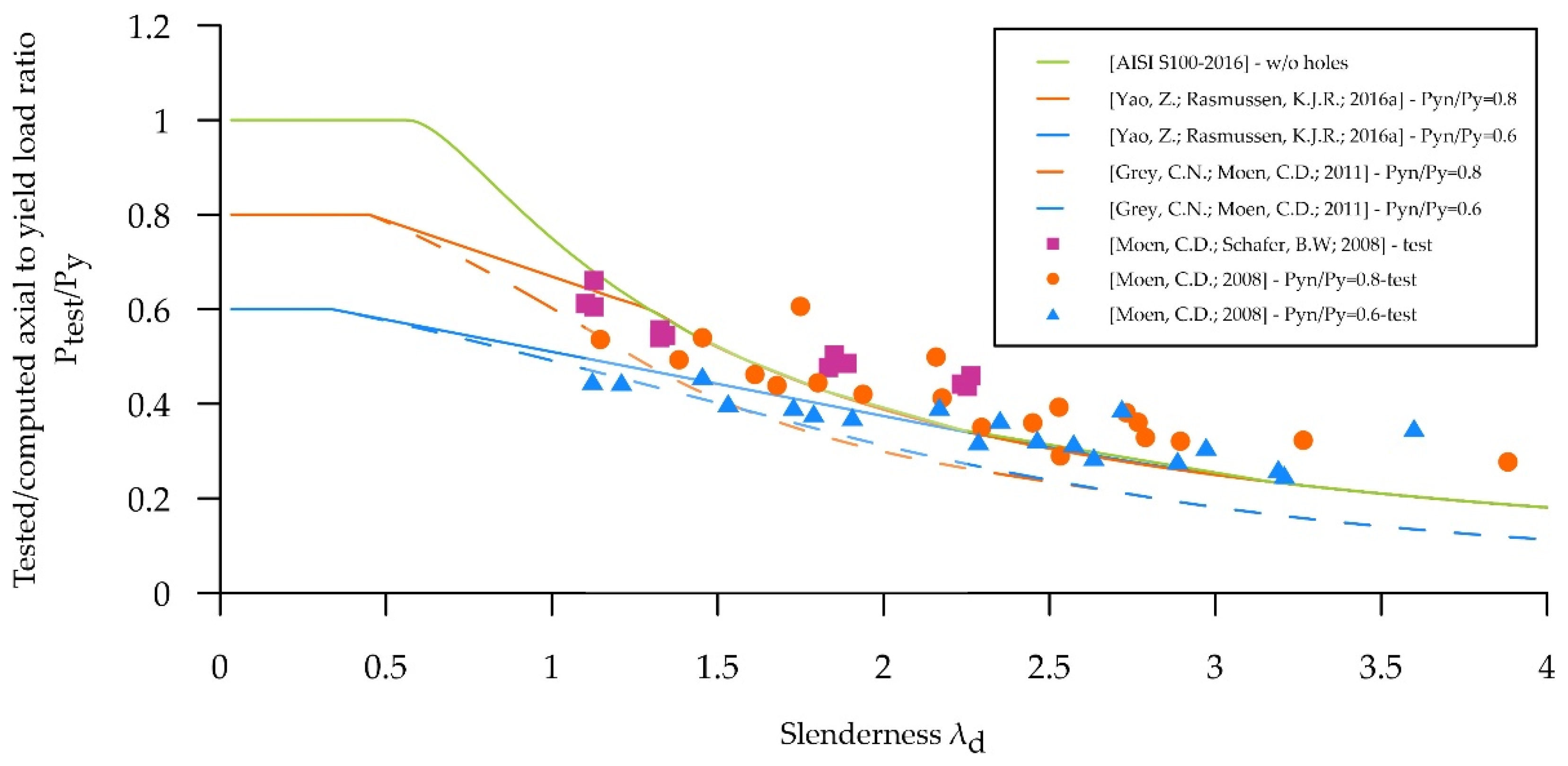 Buildings 12 01091 g004
