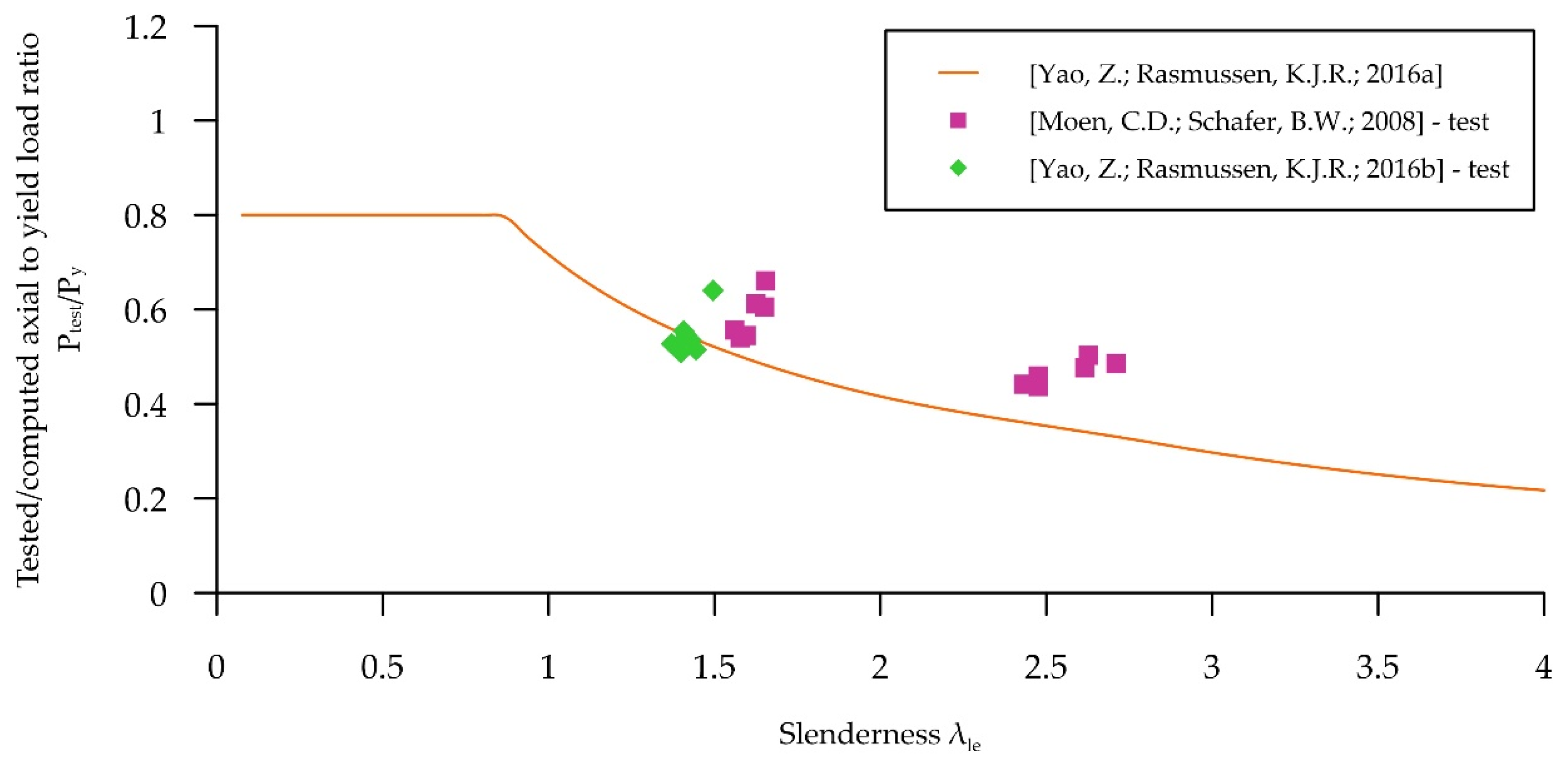 Buildings 12 01091 g005