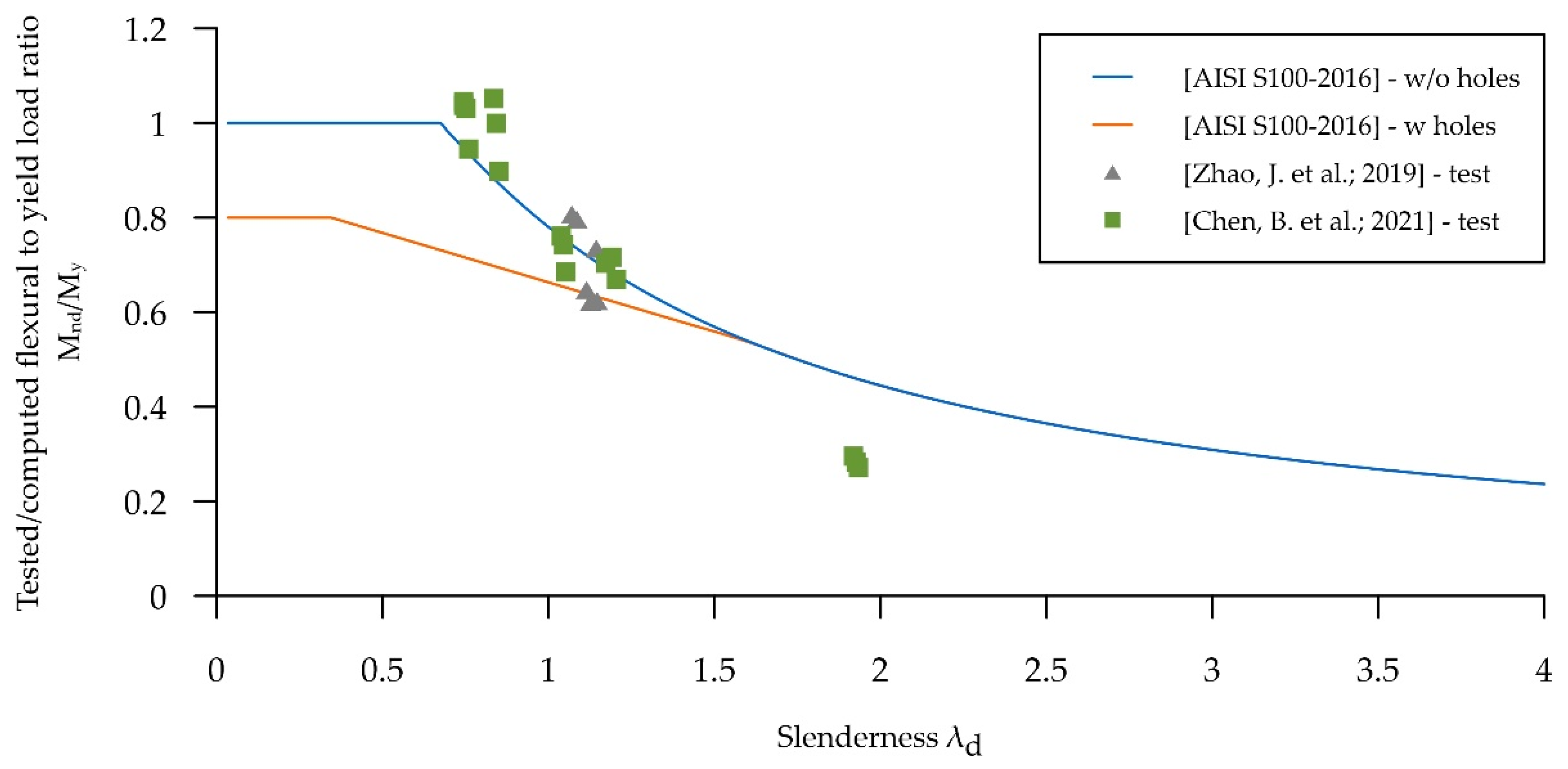 Buildings 12 01091 g006