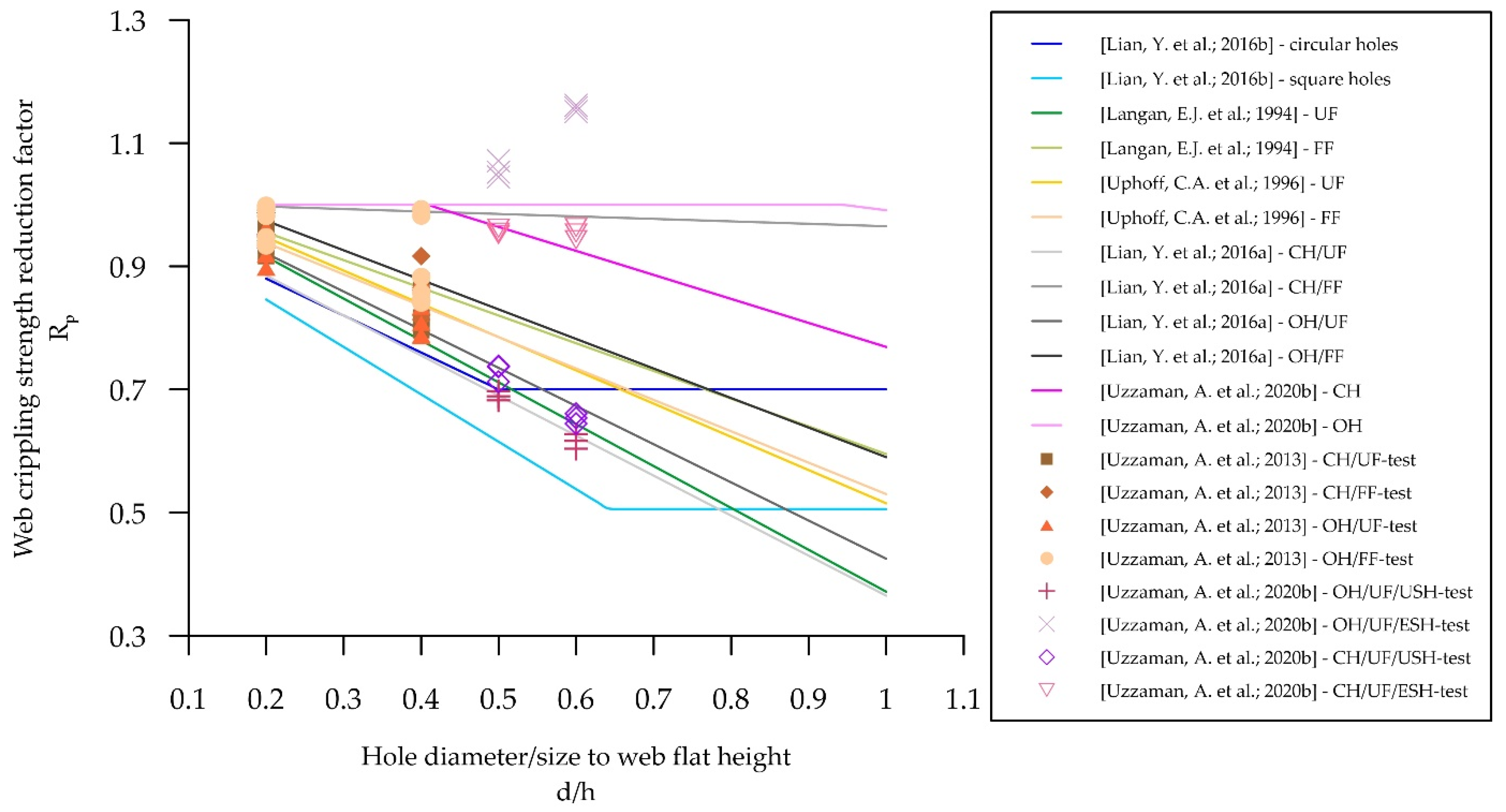 Buildings 12 01091 g010