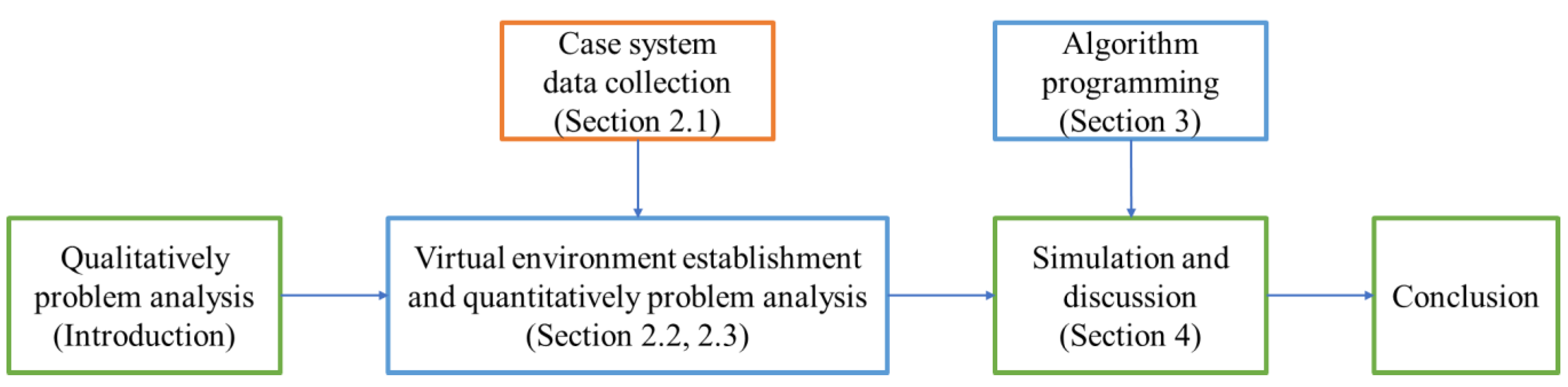 Buildings 12 01092 g002