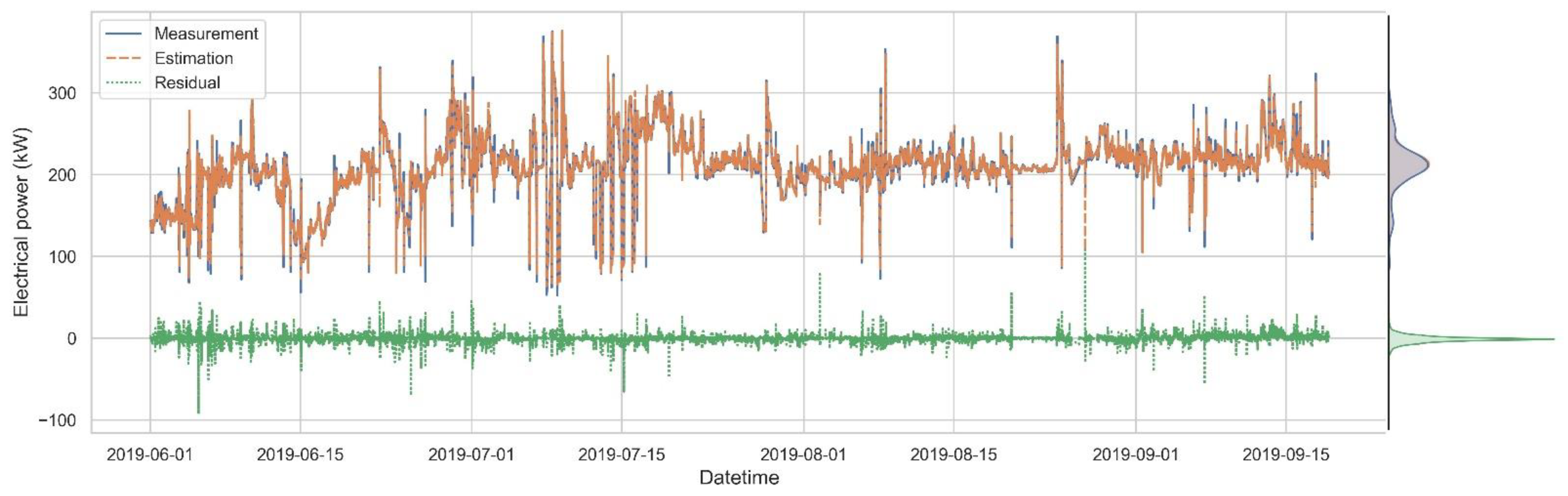 Buildings 12 01092 g004