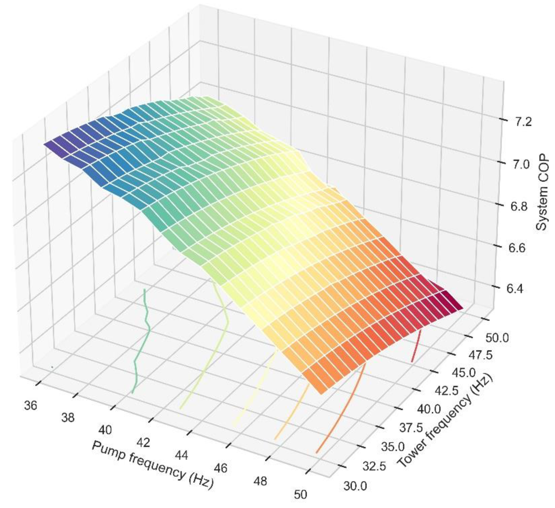 Buildings 12 01092 g005