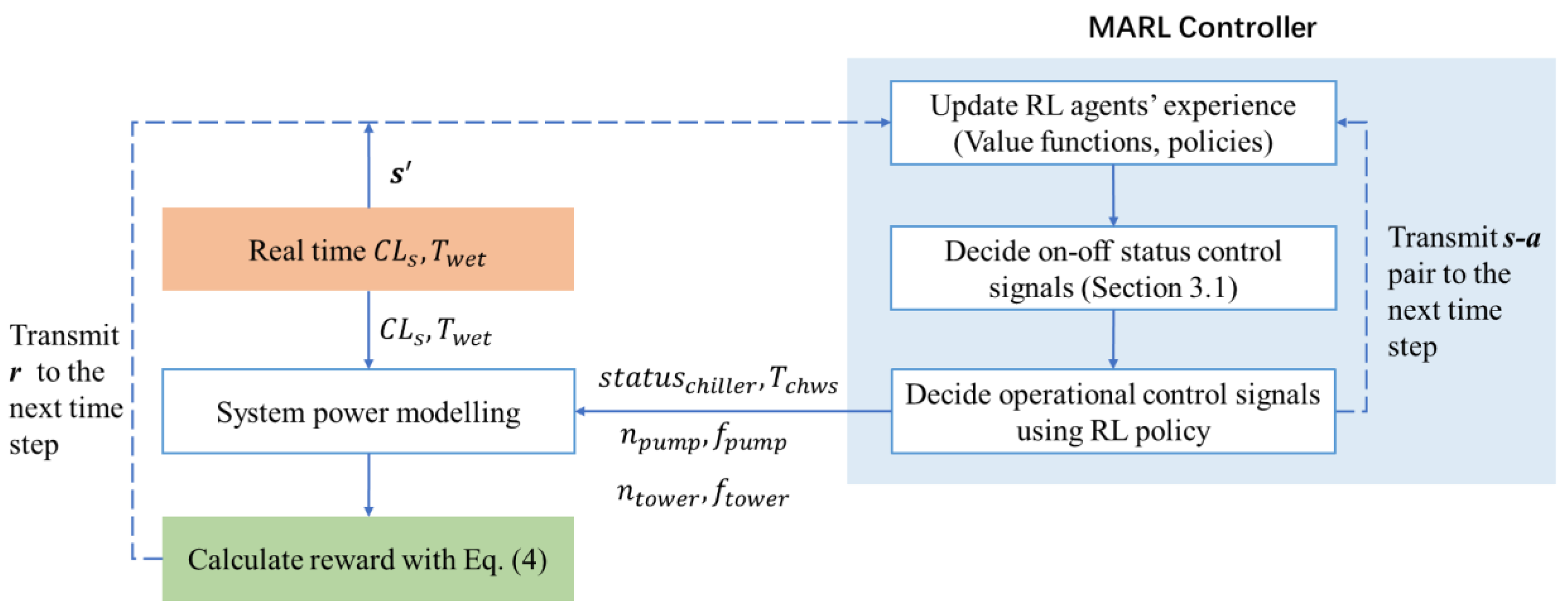 Buildings 12 01092 g006