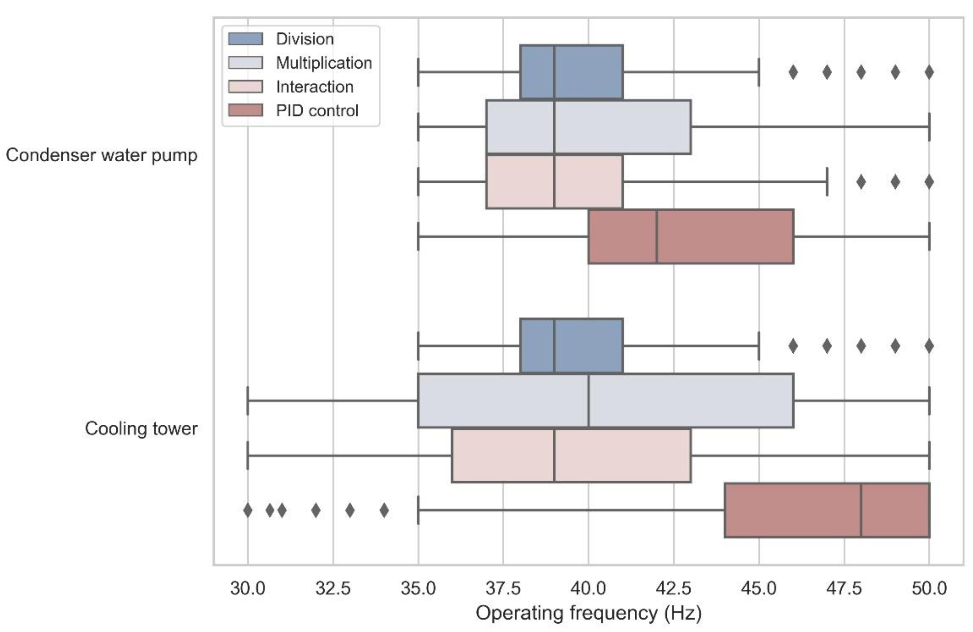 Buildings 12 01092 g007