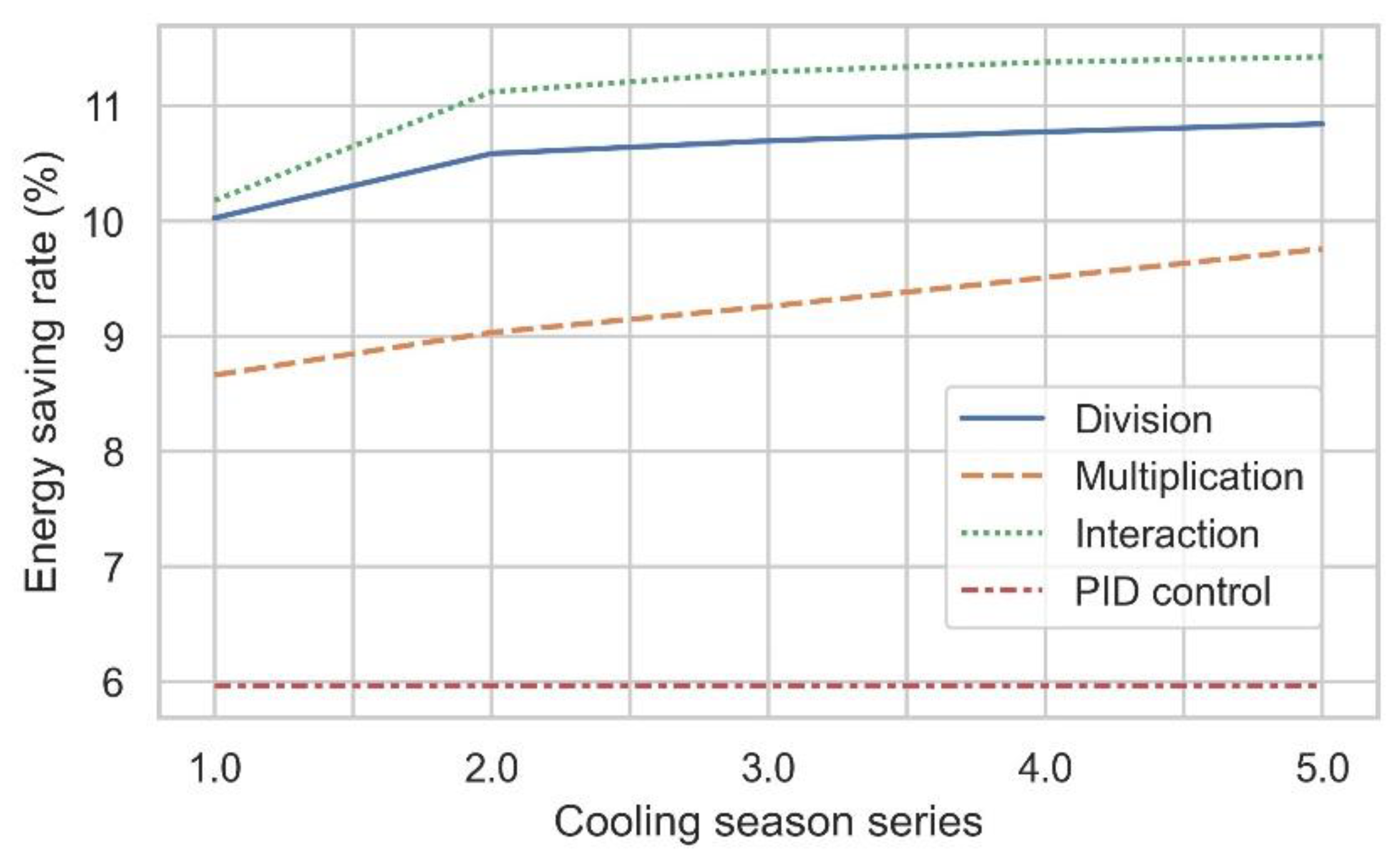 Buildings 12 01092 g008