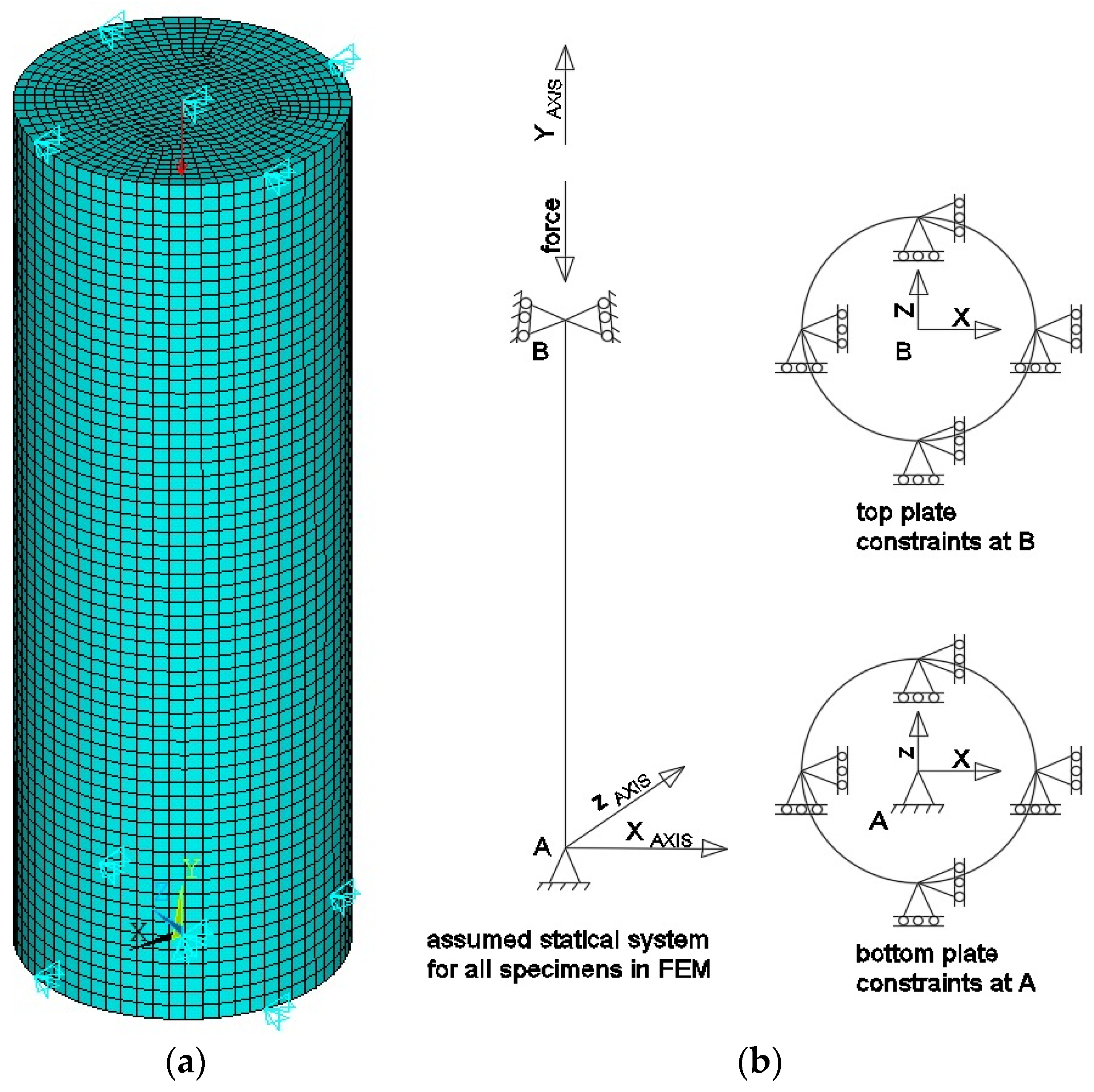 Compression capacity of an I-shaped steel section (Non Slender