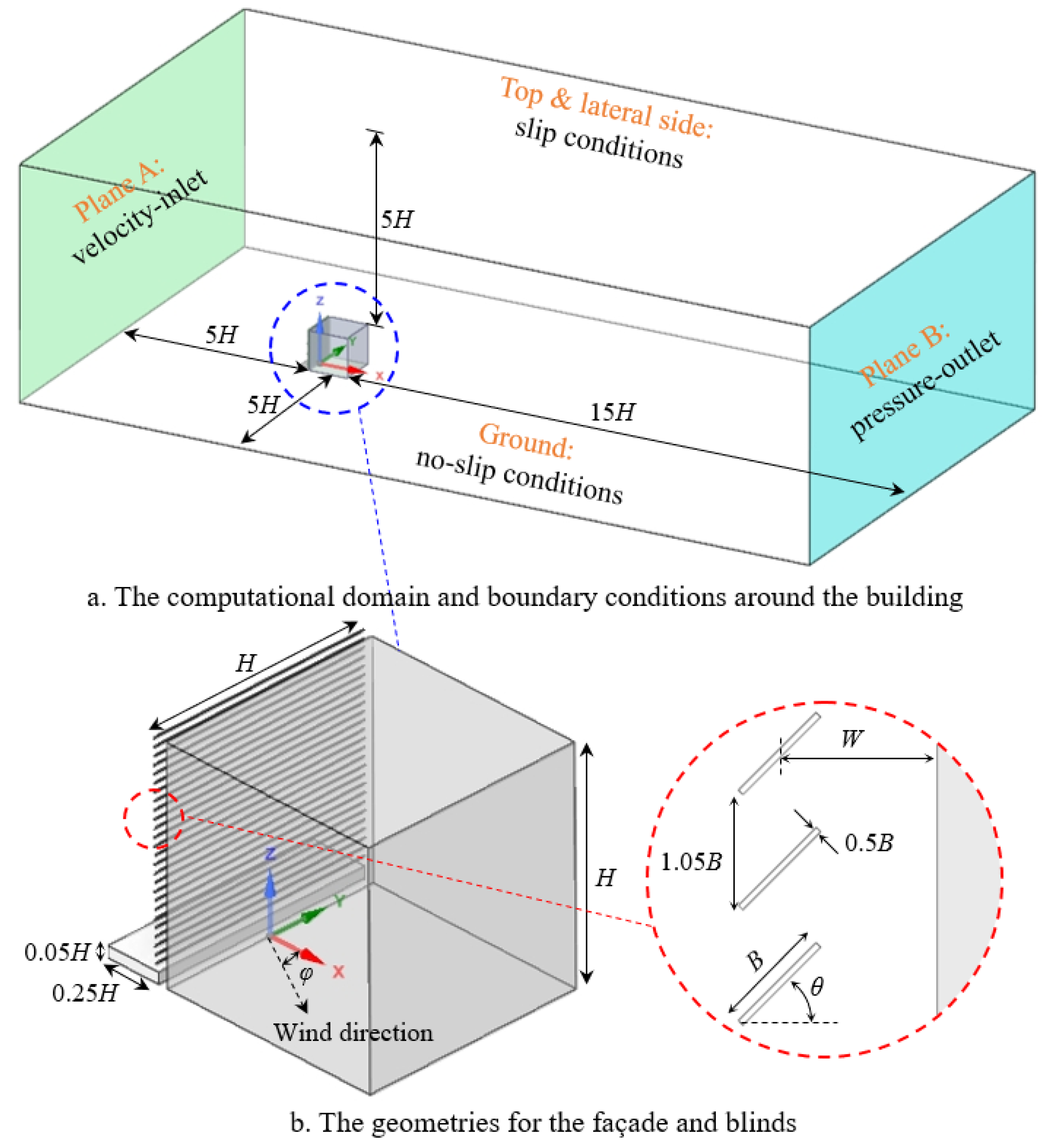 Buildings 12 01096 g003