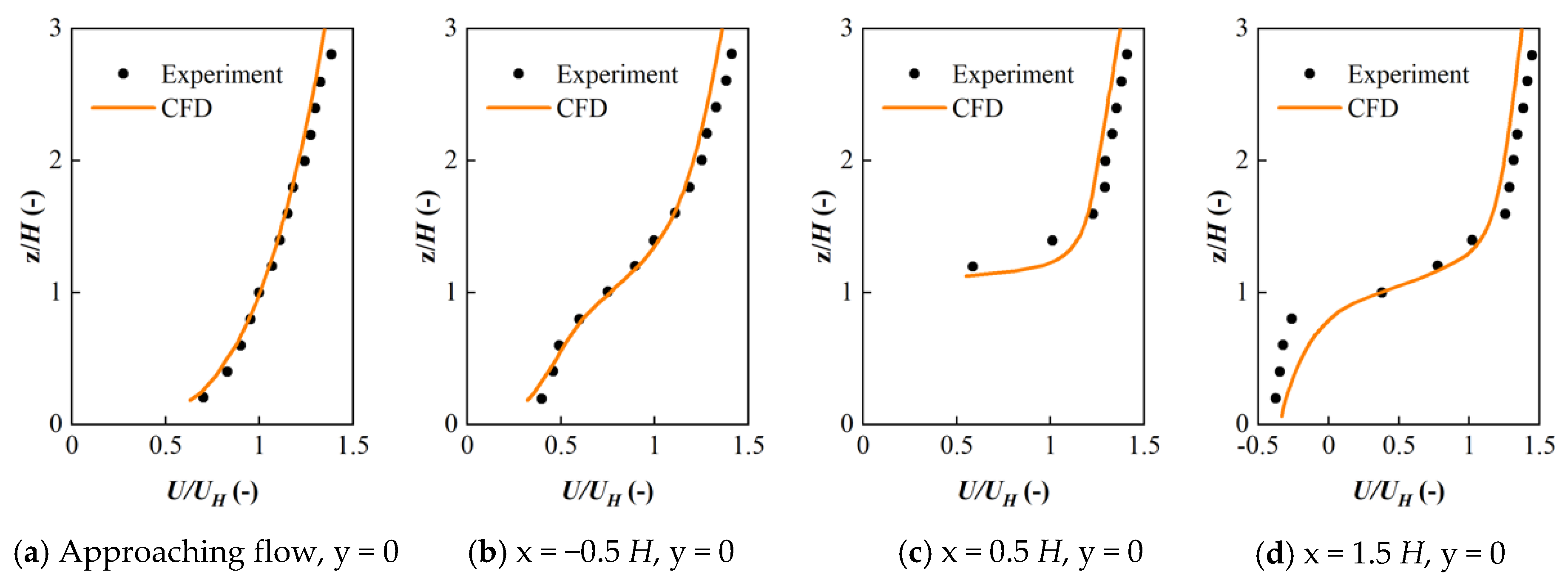 Buildings 12 01096 g006