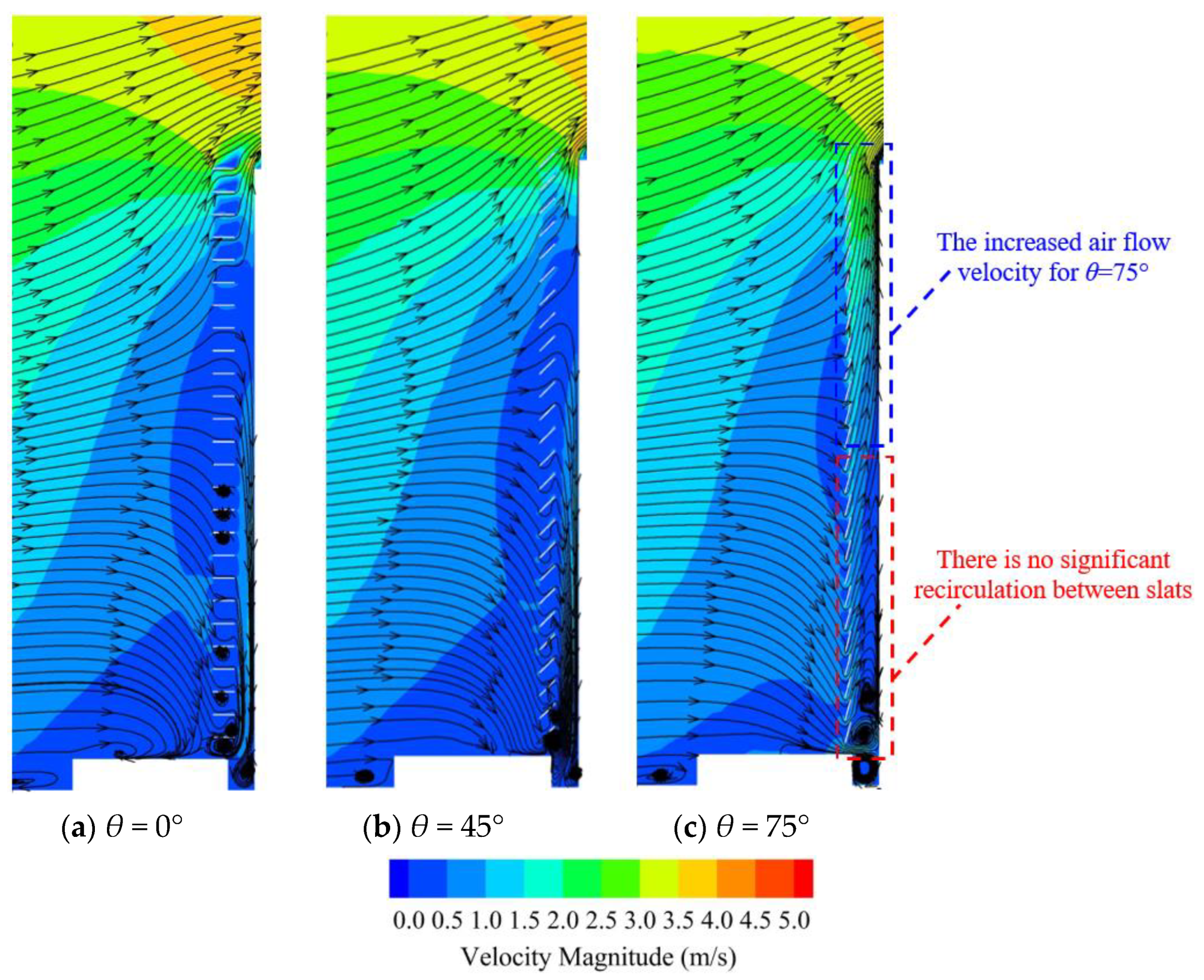 Buildings 12 01096 g013