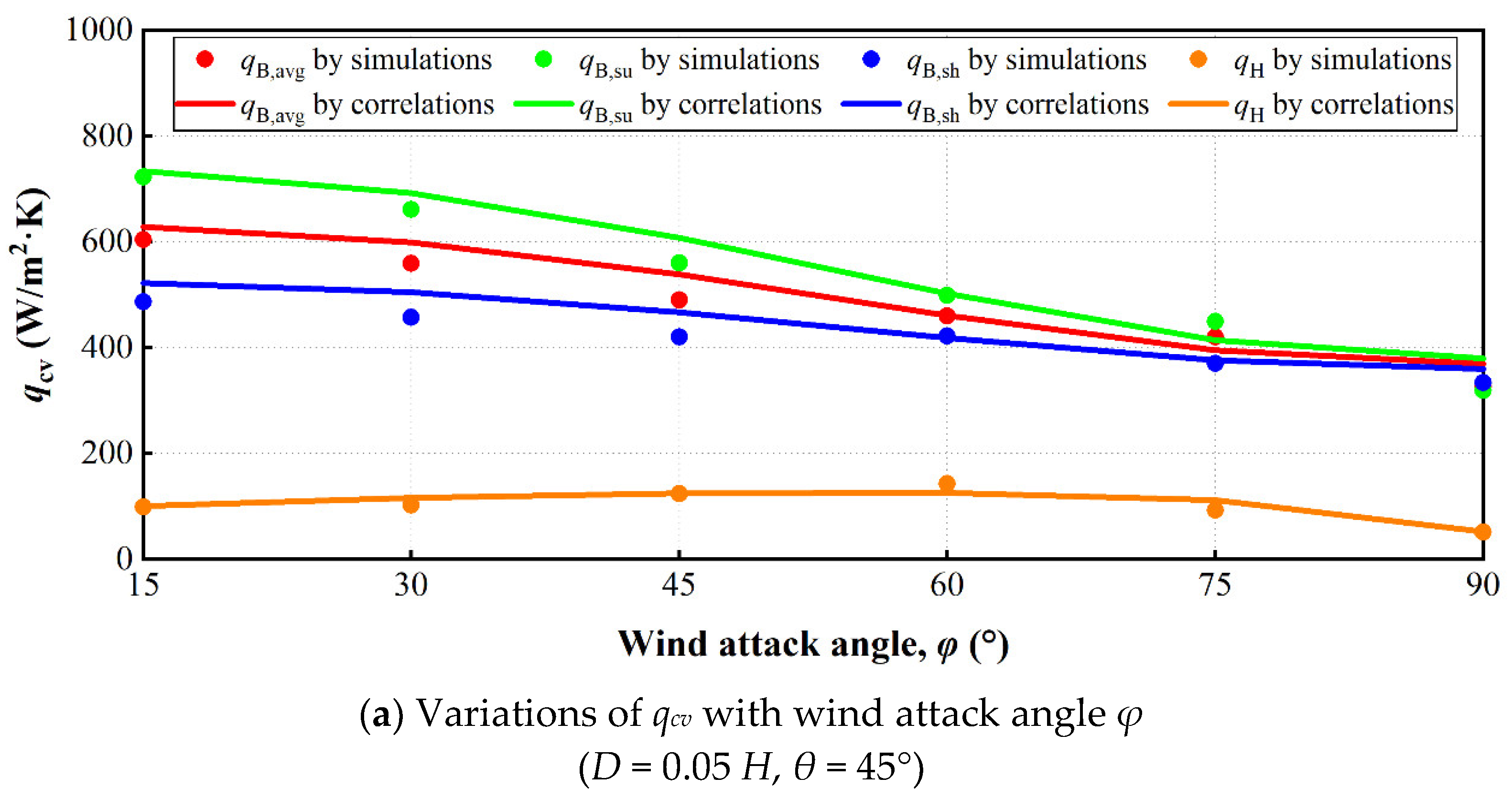 Buildings 12 01096 g015a
