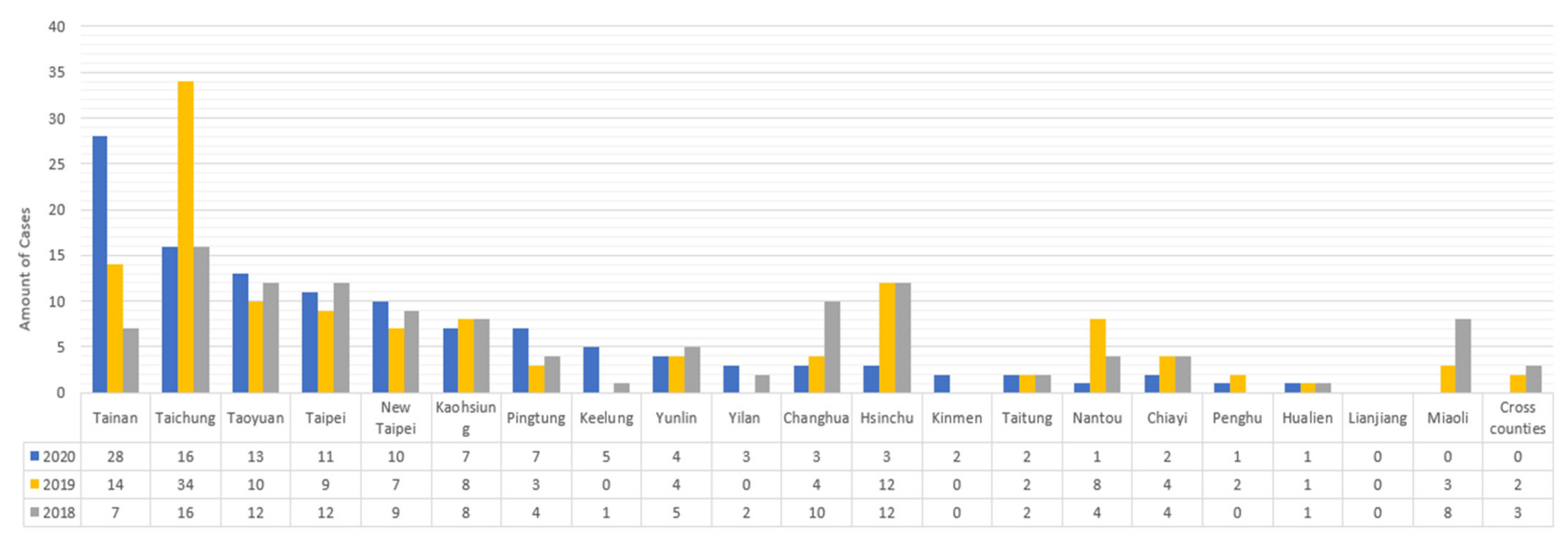Buildings 12 01098 g001