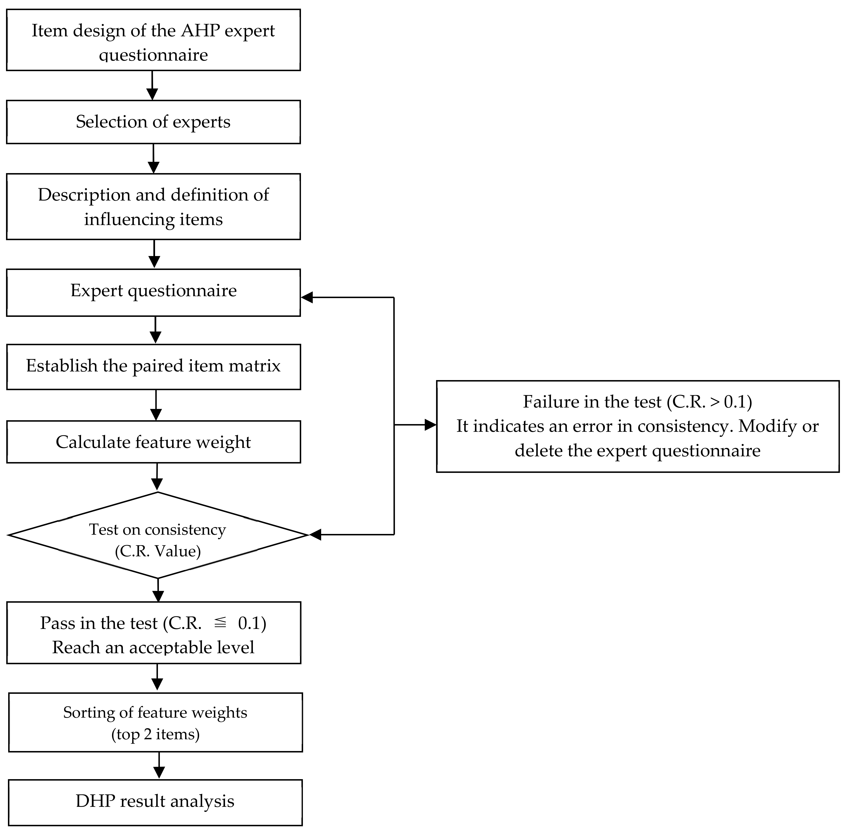 Buildings 12 01098 g007