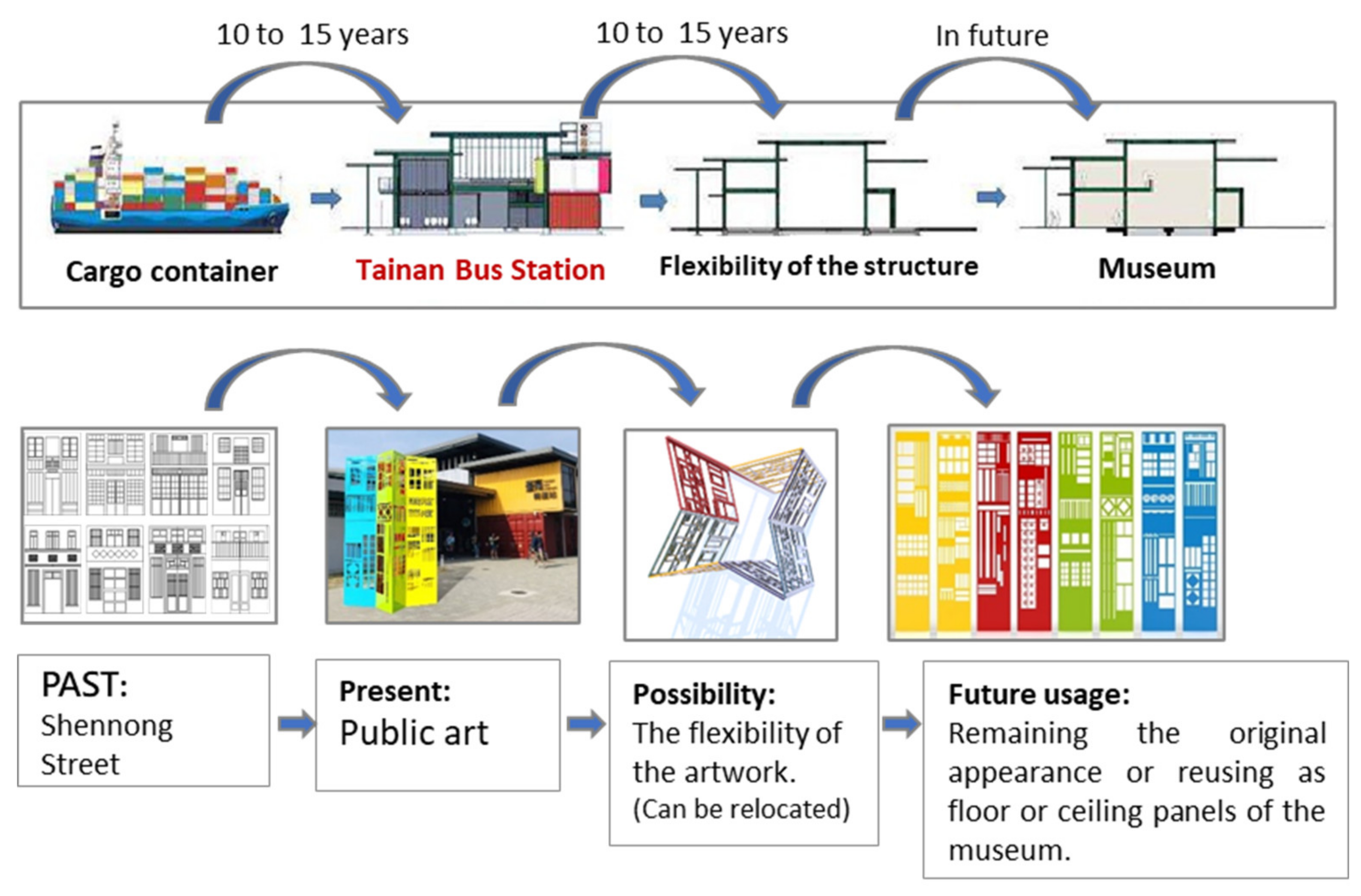 Buildings 12 01098 g013