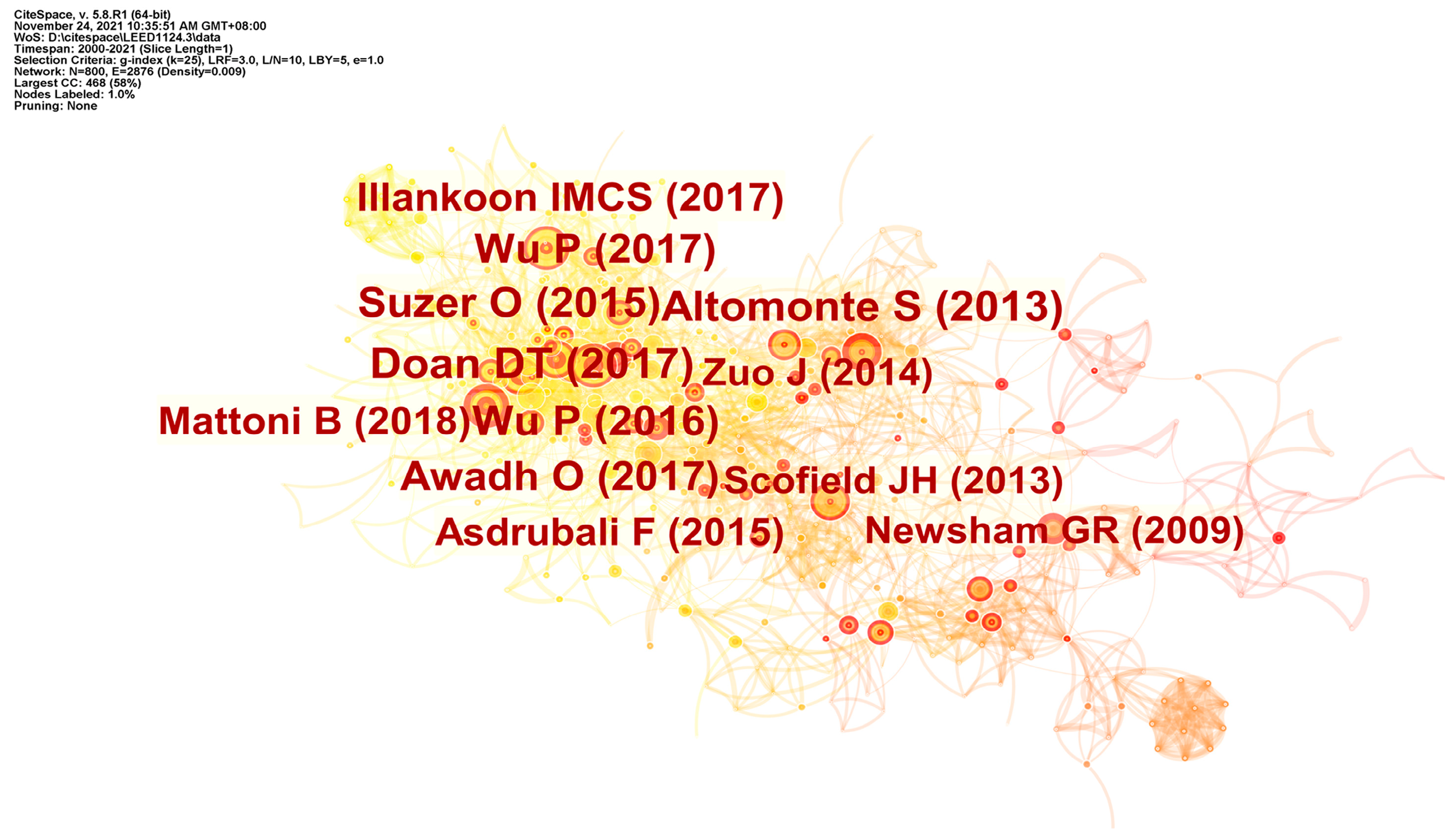 Buildings 12 01099 g006