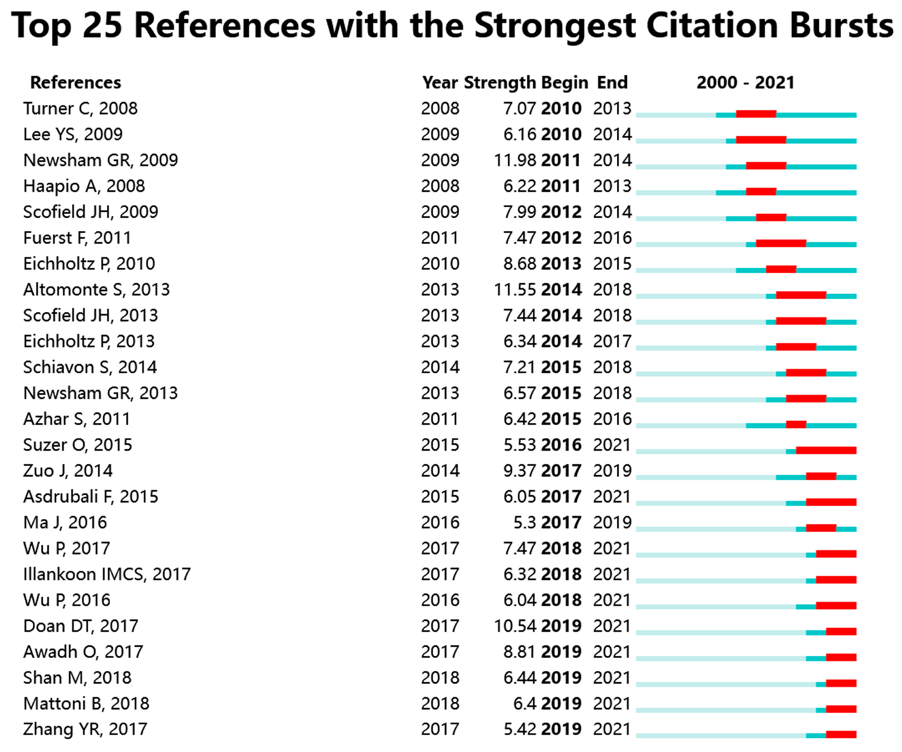 Buildings 12 01099 g009