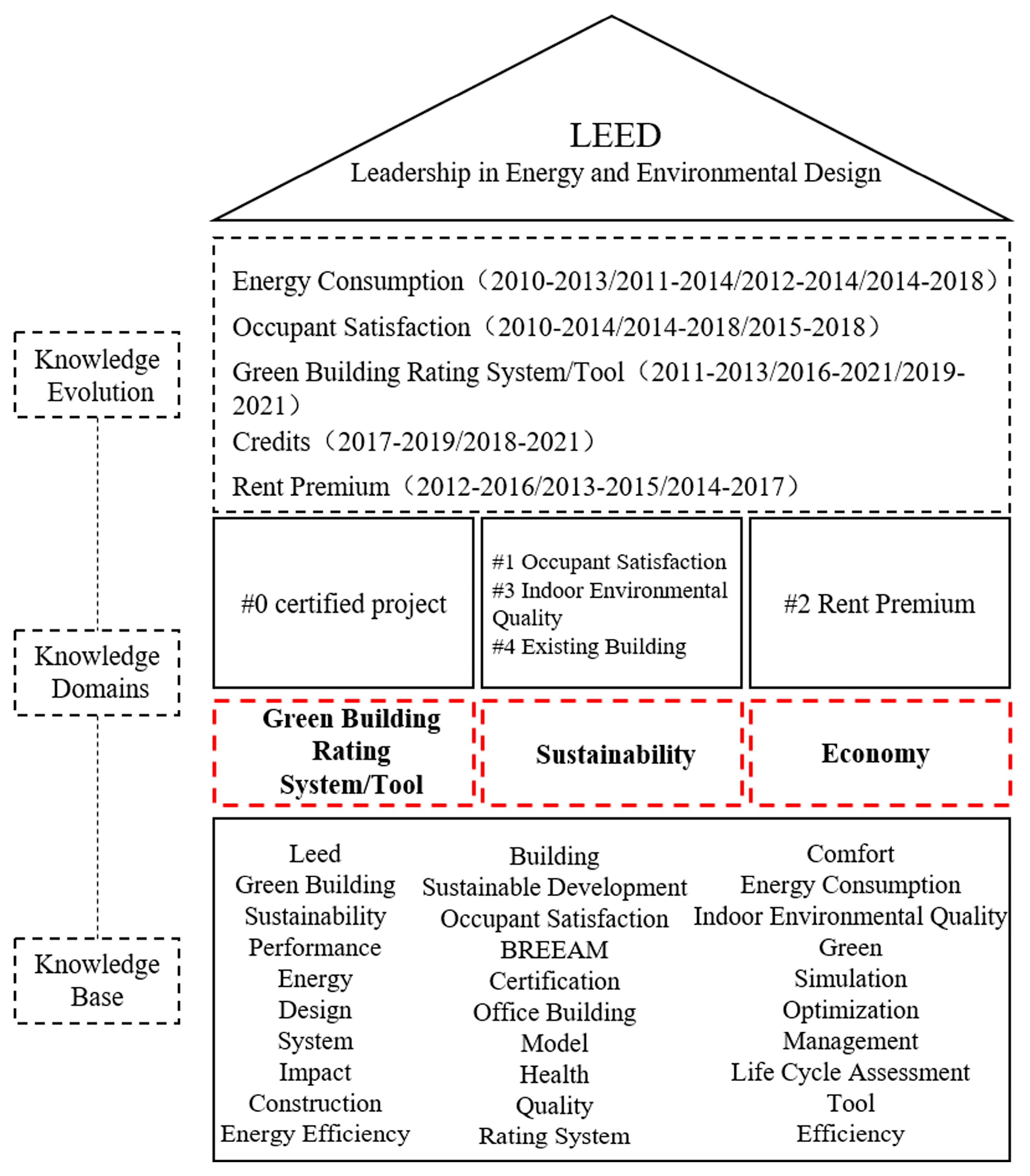Buildings 12 01099 g010