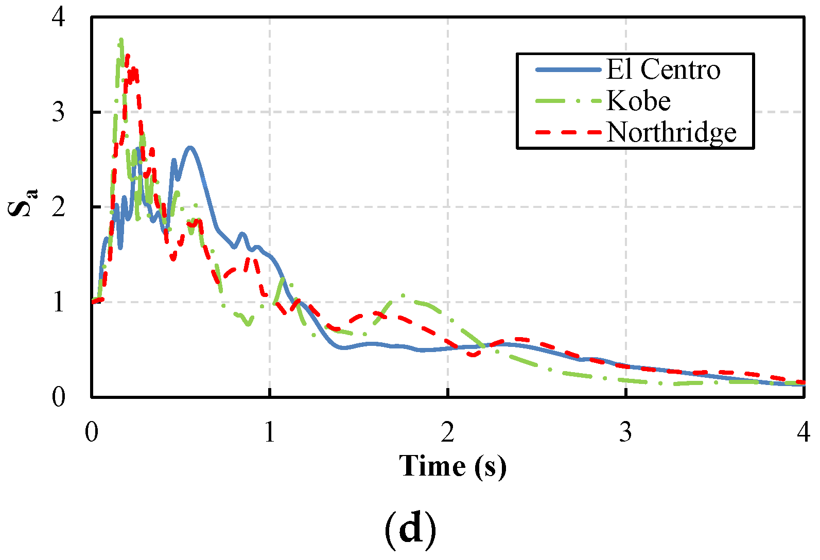 Buildings 12 01102 g005b
