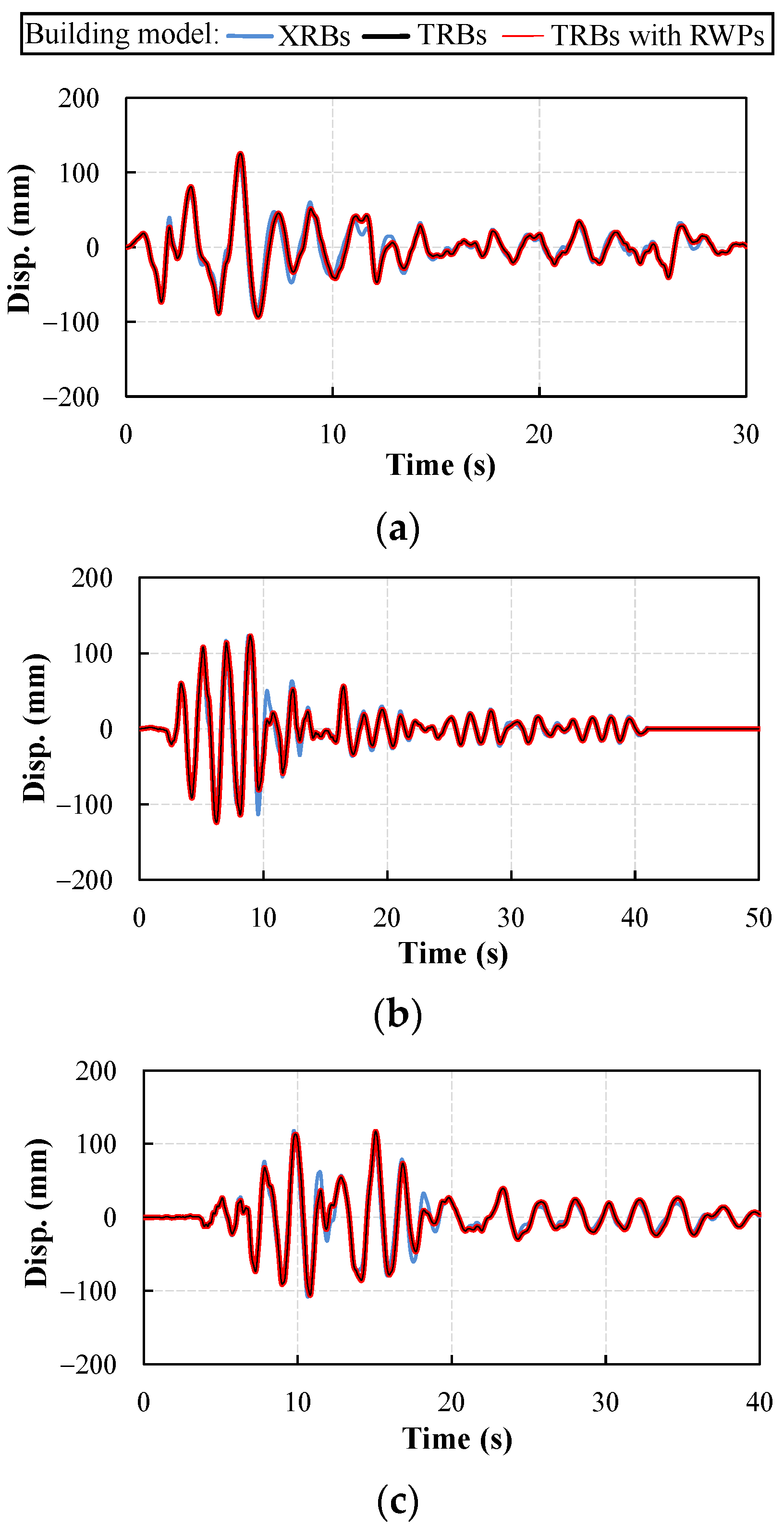 Buildings 12 01102 g006