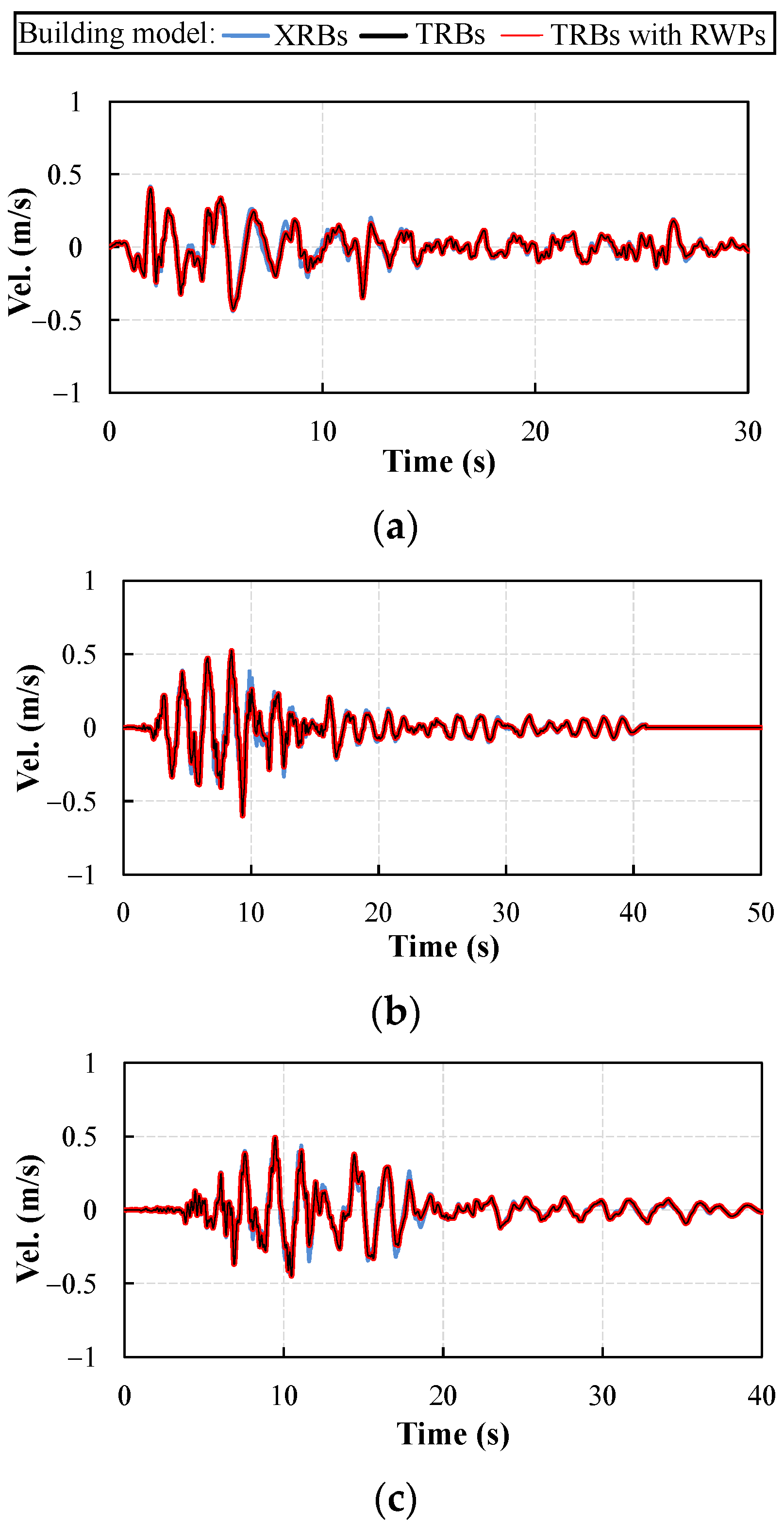 Buildings 12 01102 g008