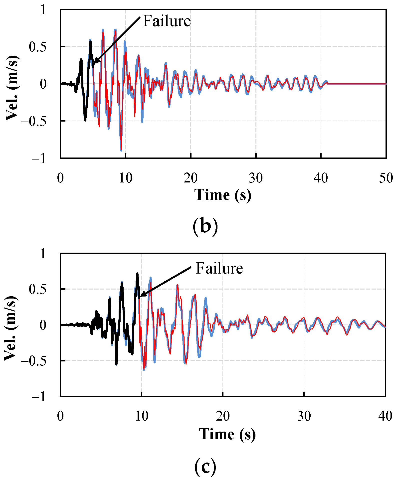 Buildings 12 01102 g009b