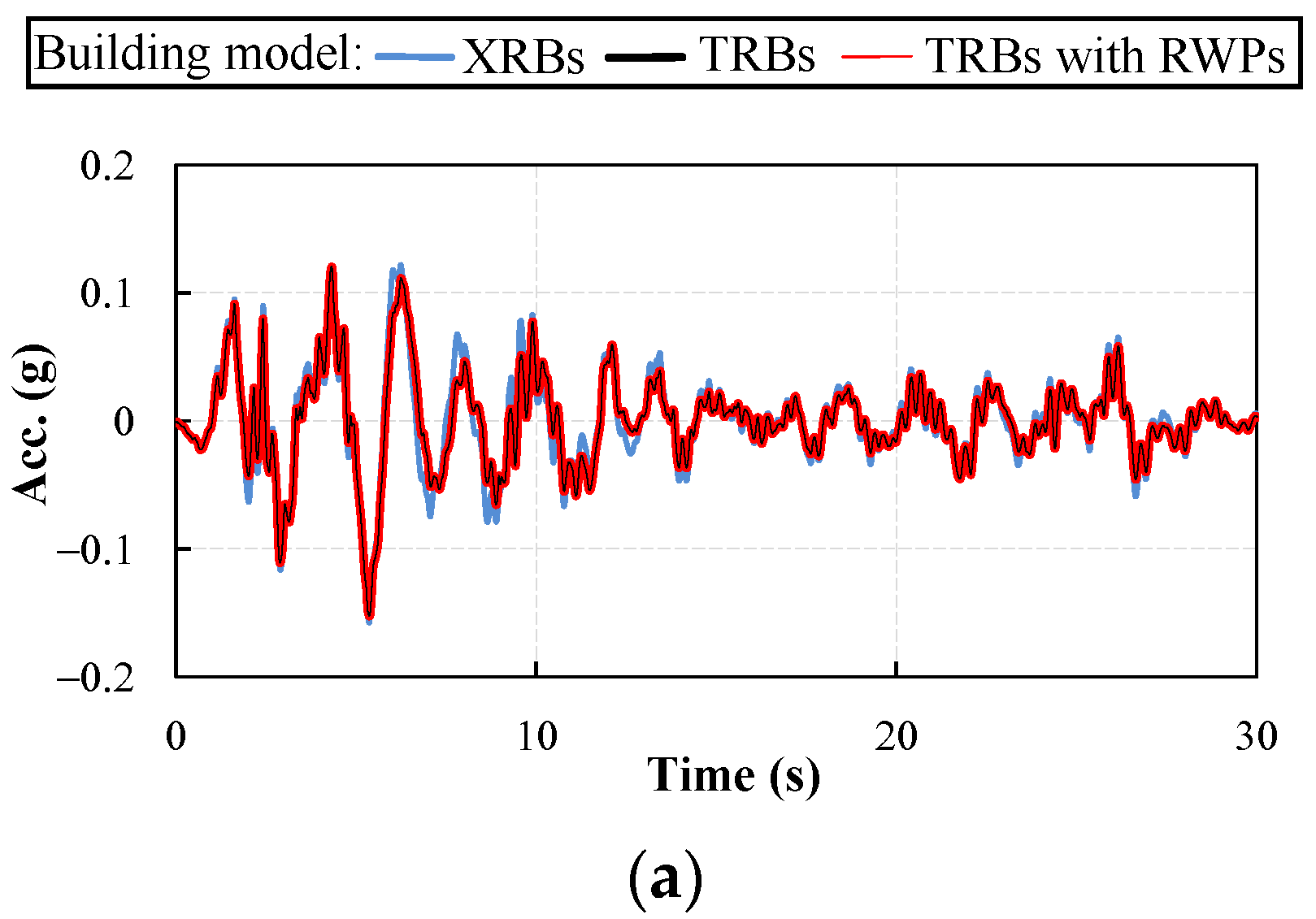 Buildings 12 01102 g010a