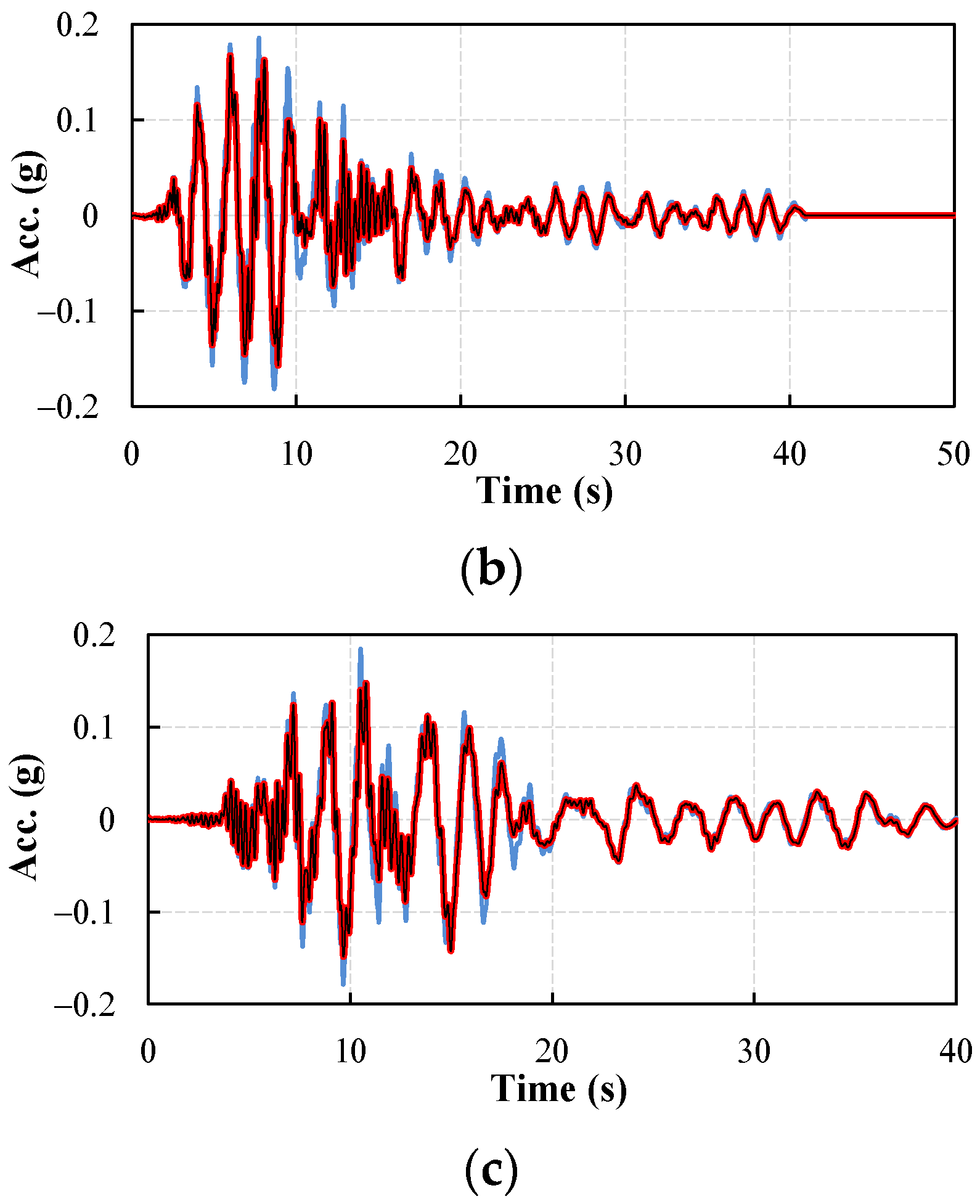 Buildings 12 01102 g010b