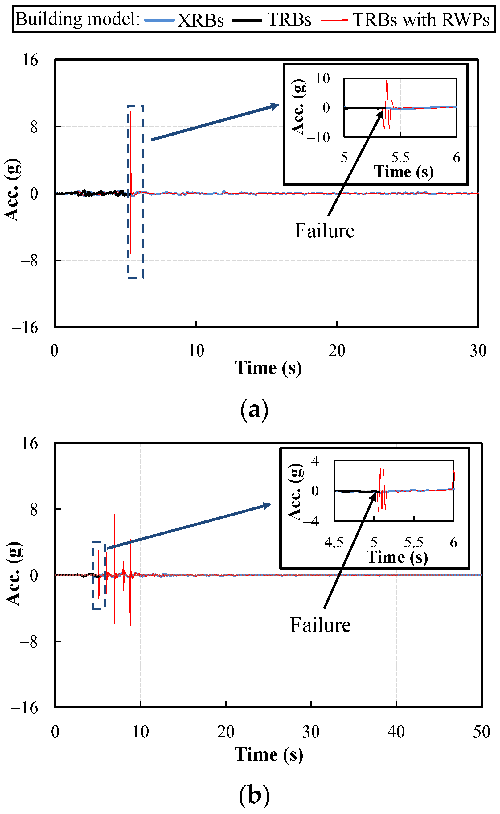 Buildings 12 01102 g011a