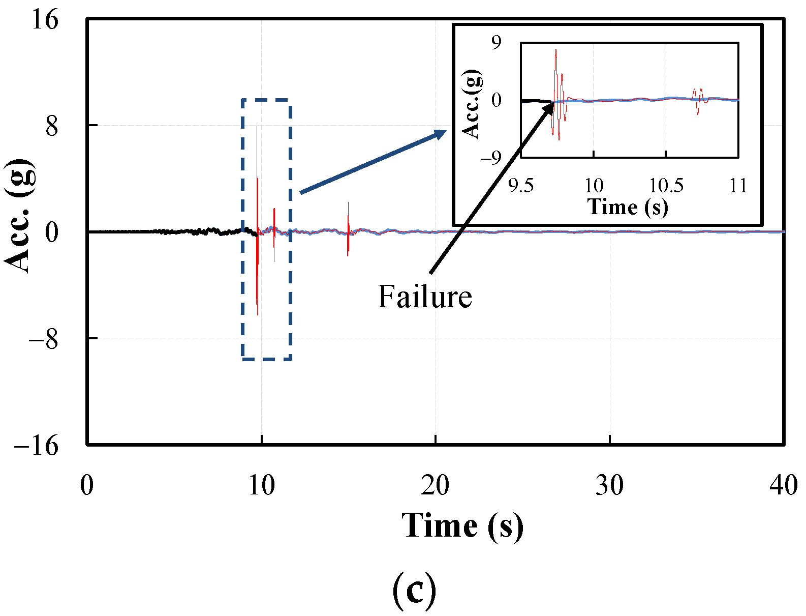 Buildings 12 01102 g011b