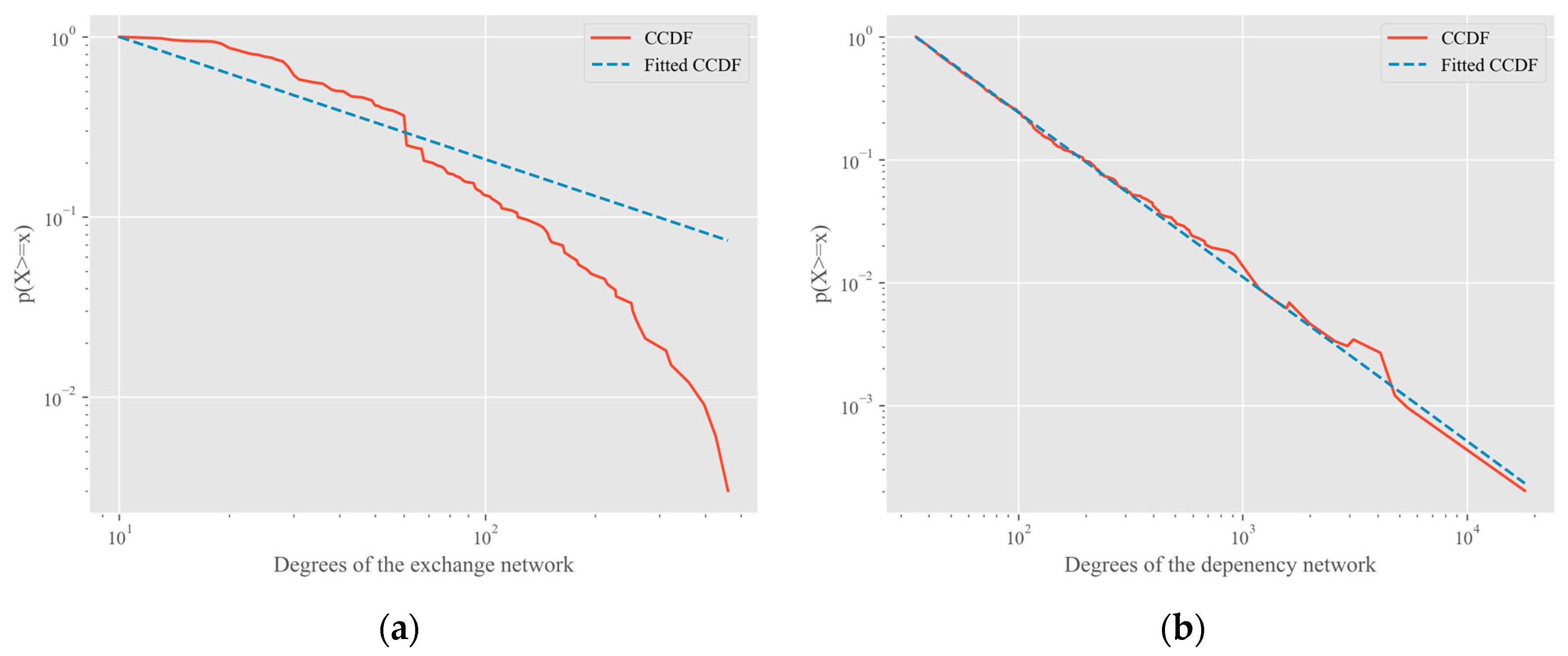 Buildings 12 01105 g003