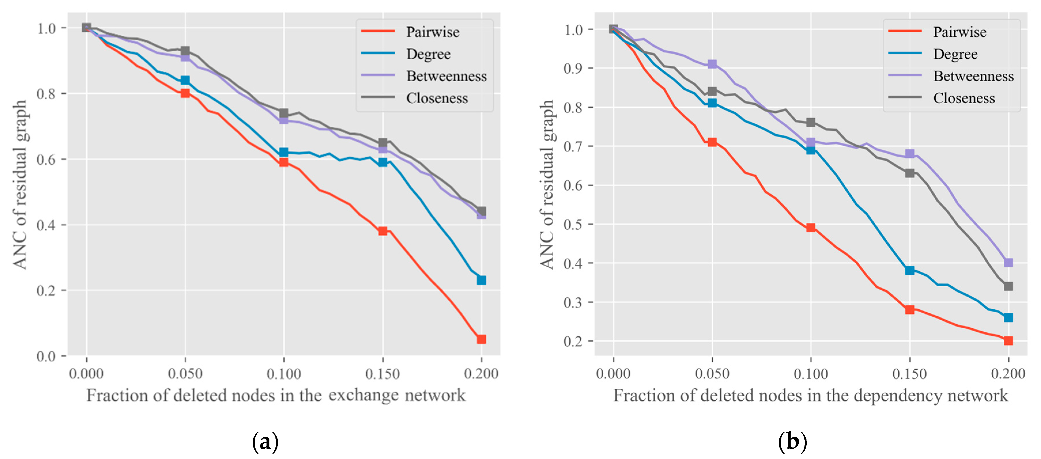 Buildings 12 01105 g005